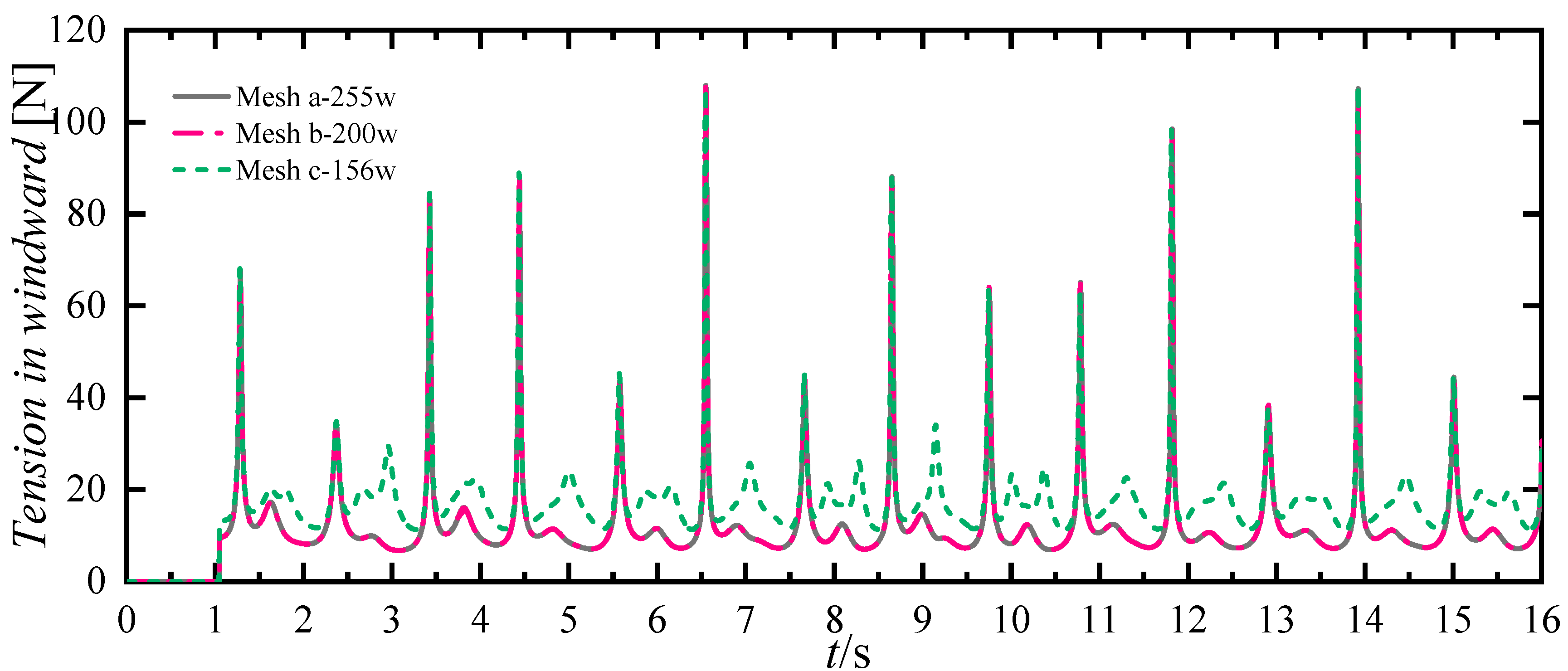 Jmse 13 01619 g007 Jmse 13 01619 g007