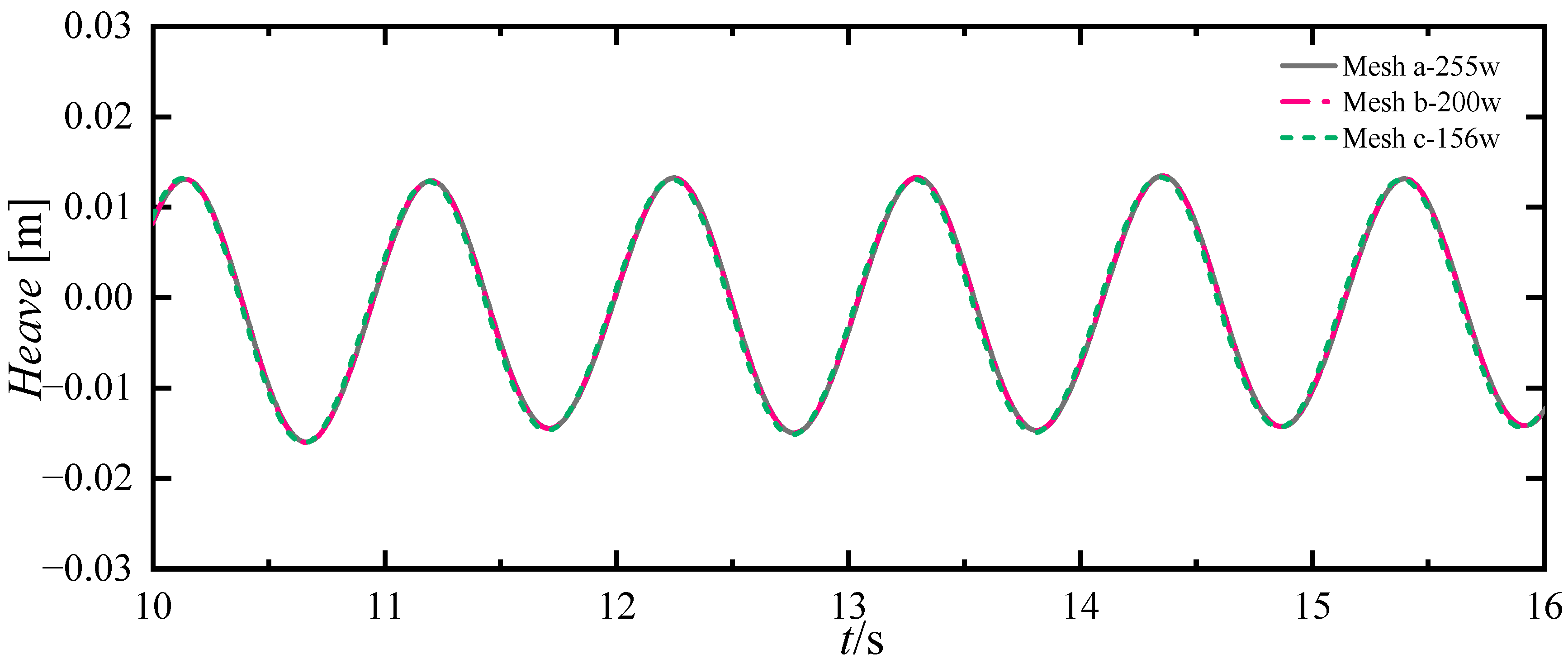 Jmse 13 01619 g008 Jmse 13 01619 g008