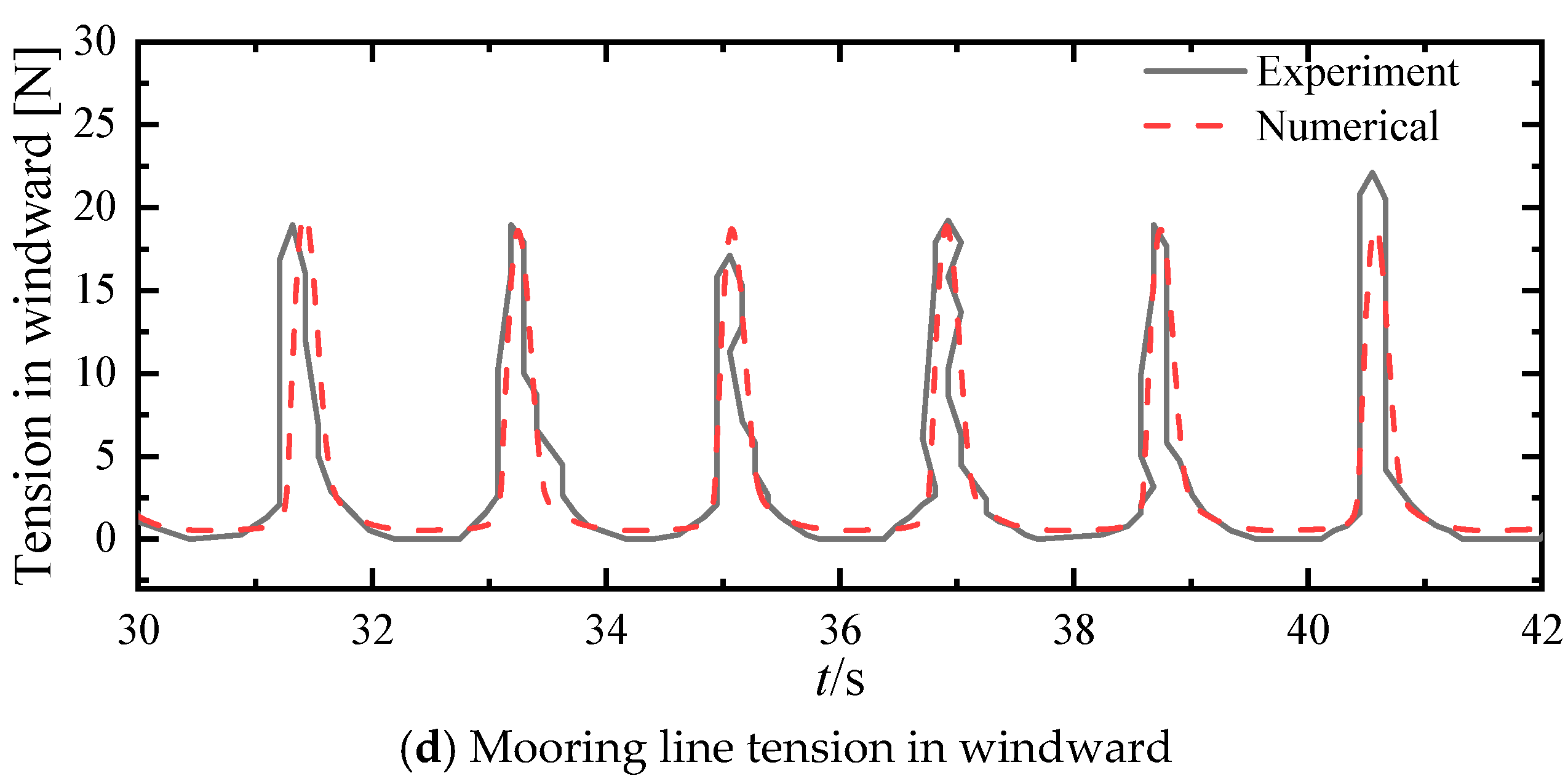 Jmse 13 01619 g010b Jmse 13 01619 g010b