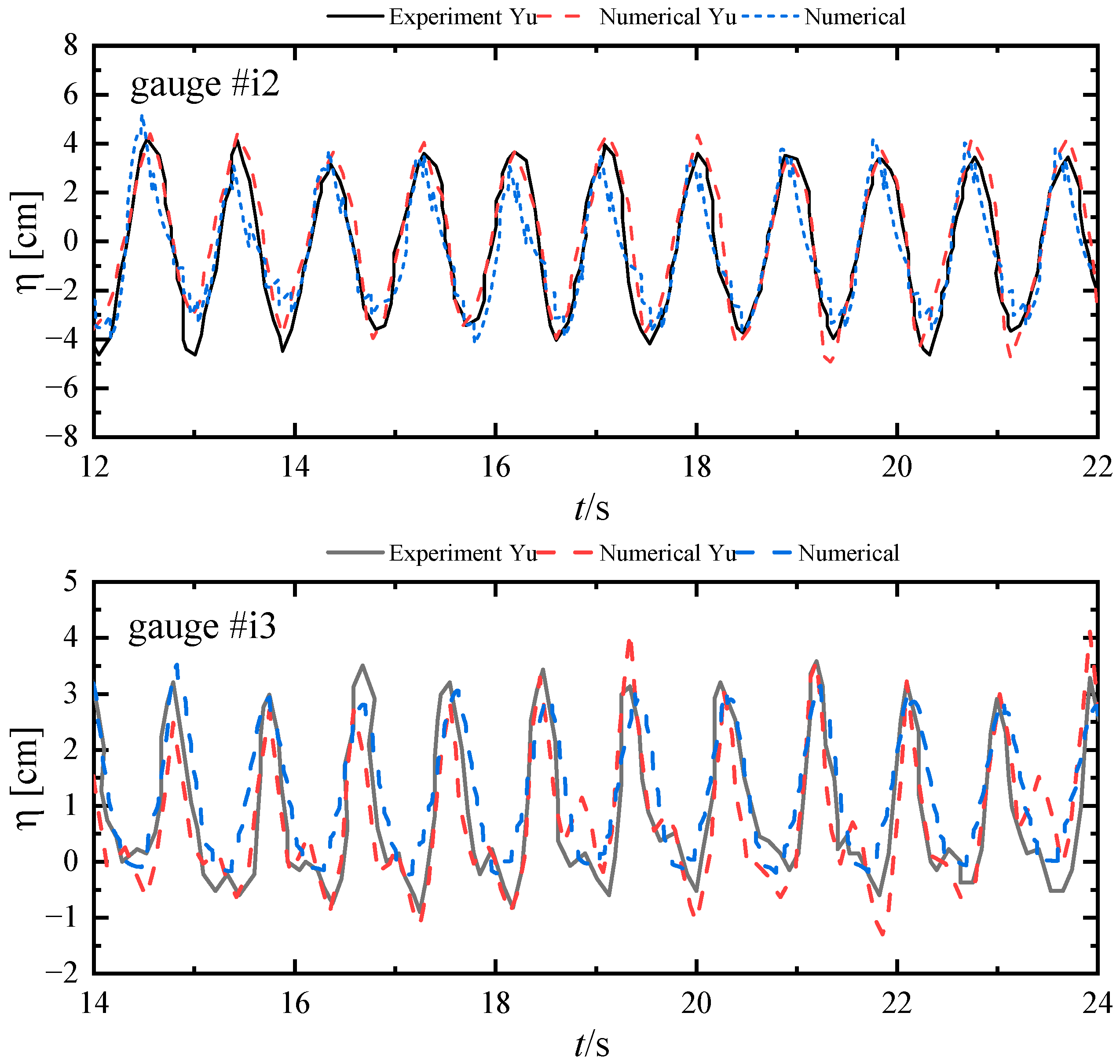 Jmse 13 01619 g011 Jmse 13 01619 g011