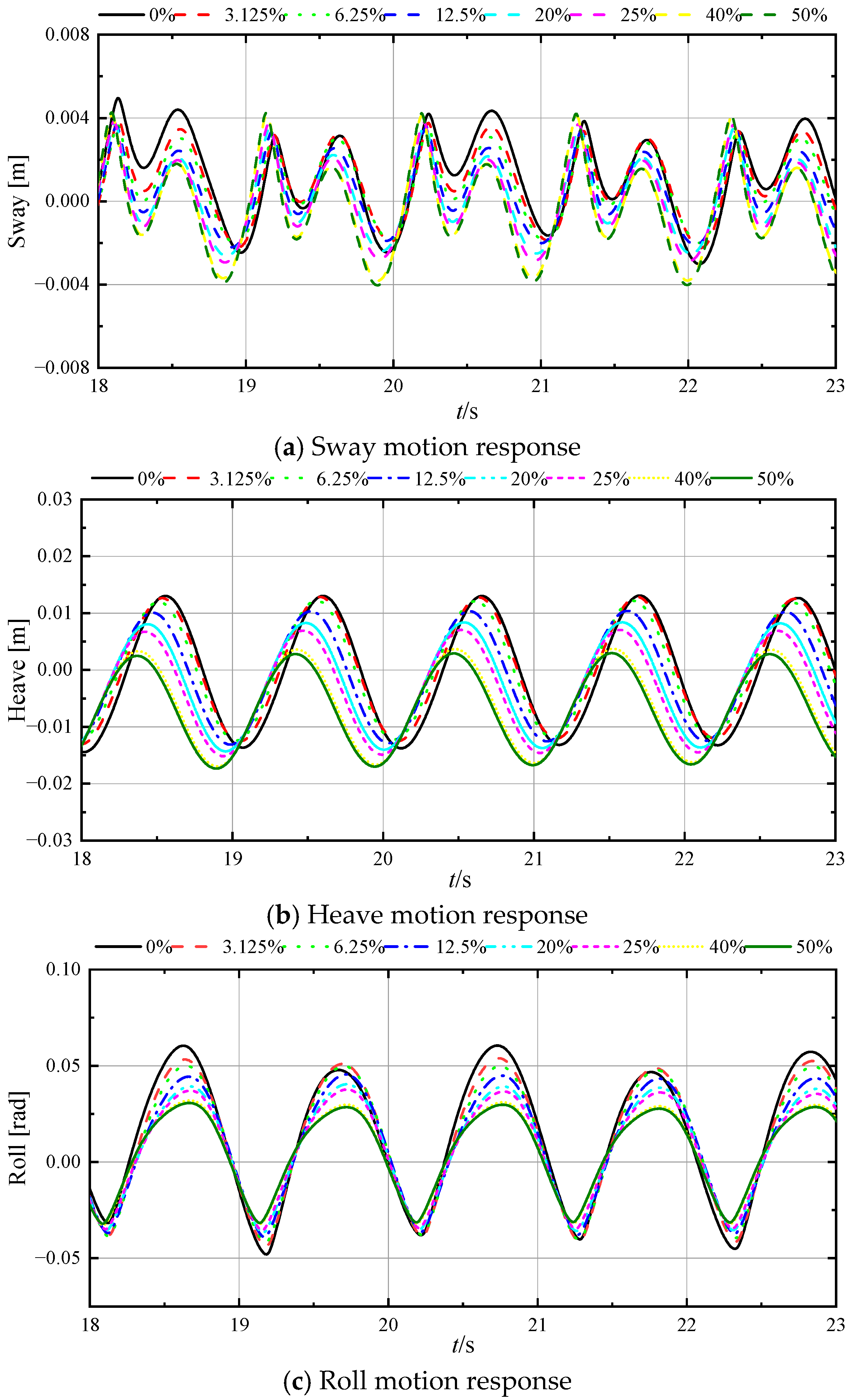 Jmse 13 01619 g012 Jmse 13 01619 g012
