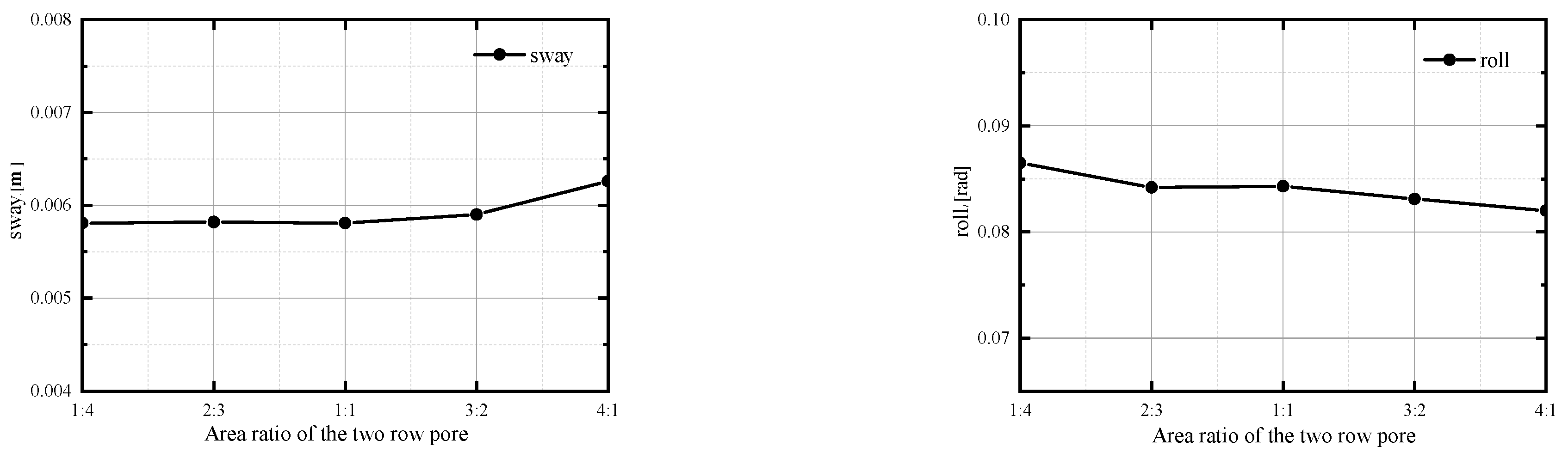 Jmse 13 01619 g015a Jmse 13 01619 g015a
