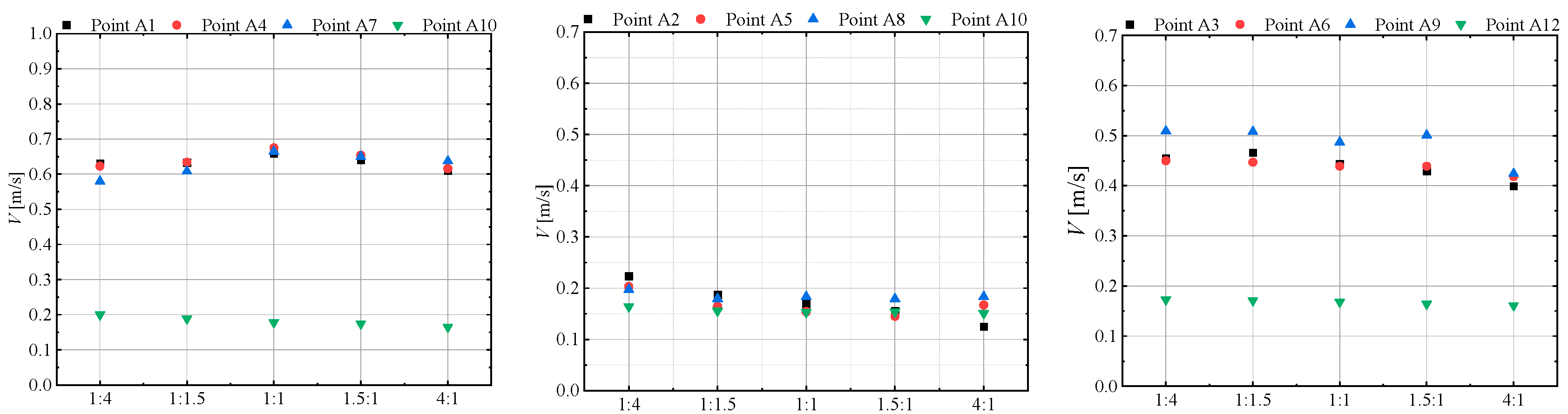 Jmse 13 01619 g017 Jmse 13 01619 g017