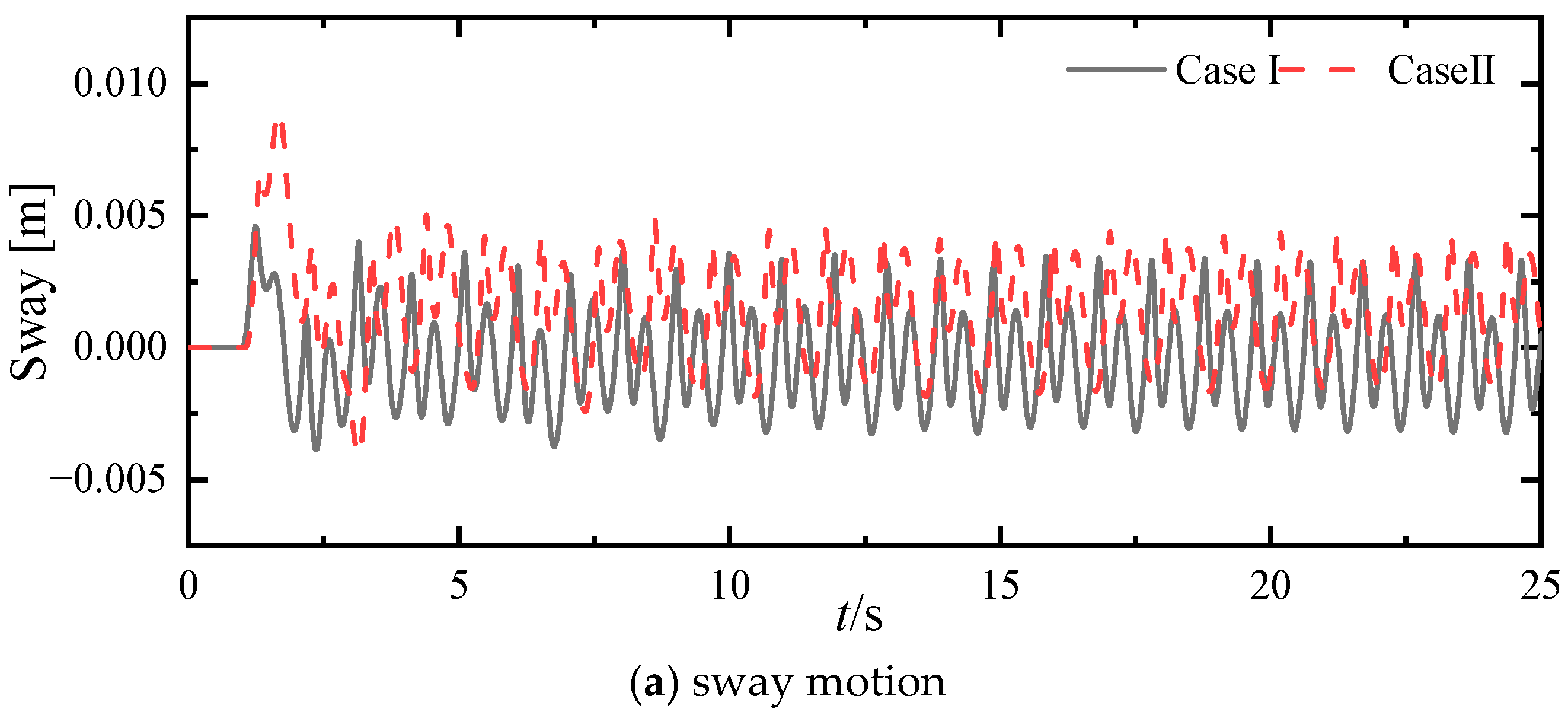 Jmse 13 01619 g019a Jmse 13 01619 g019a