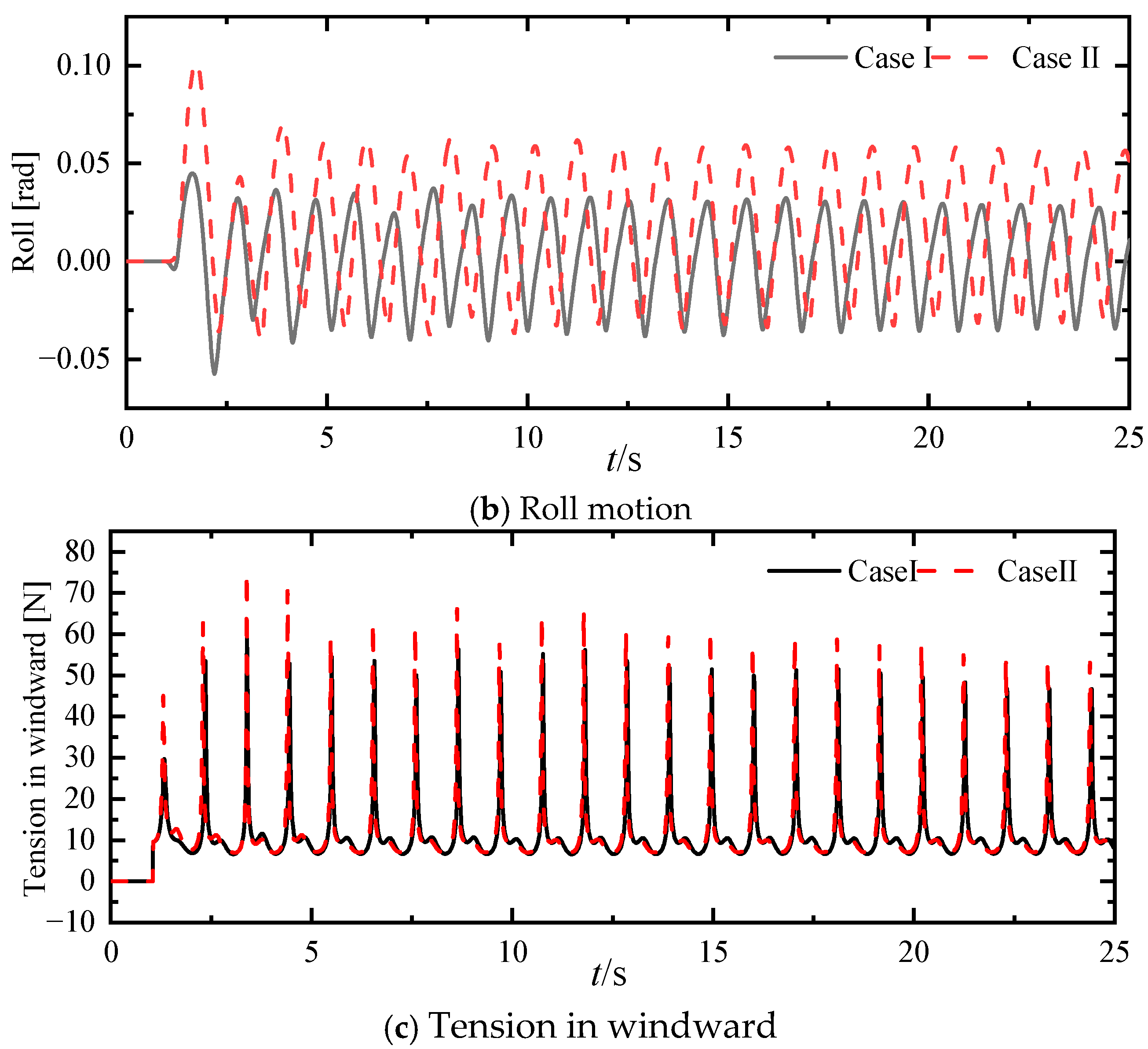 Jmse 13 01619 g019b Jmse 13 01619 g019b