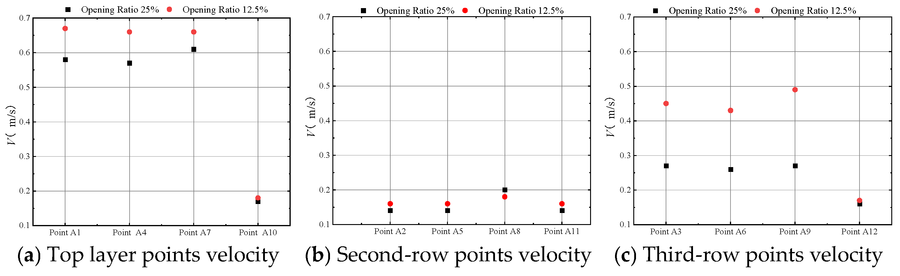 Jmse 13 01619 g020 Jmse 13 01619 g020