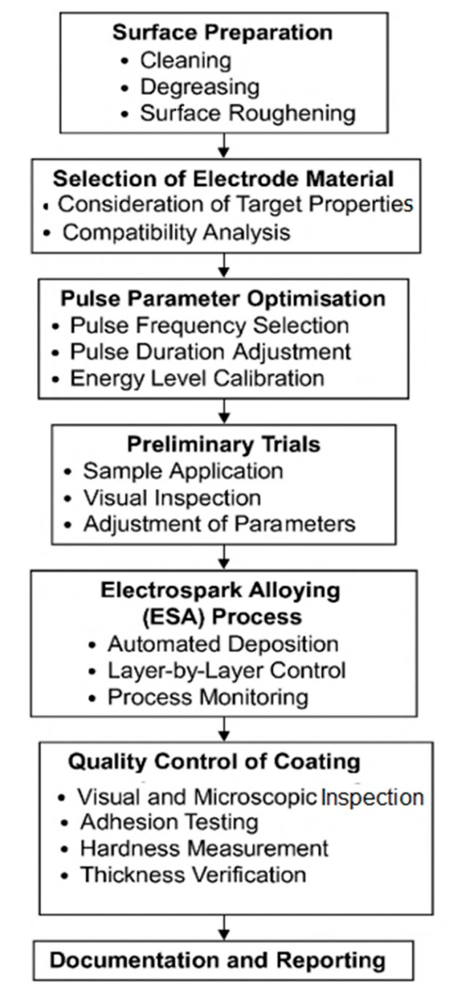 Jmse 13 01624 g002 Jmse 13 01624 g002