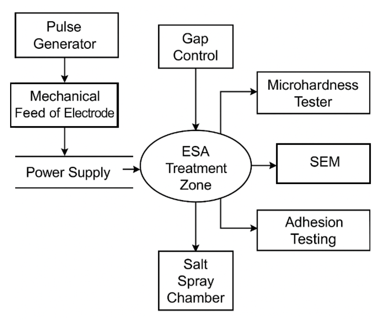 Jmse 13 01624 g003 Jmse 13 01624 g003