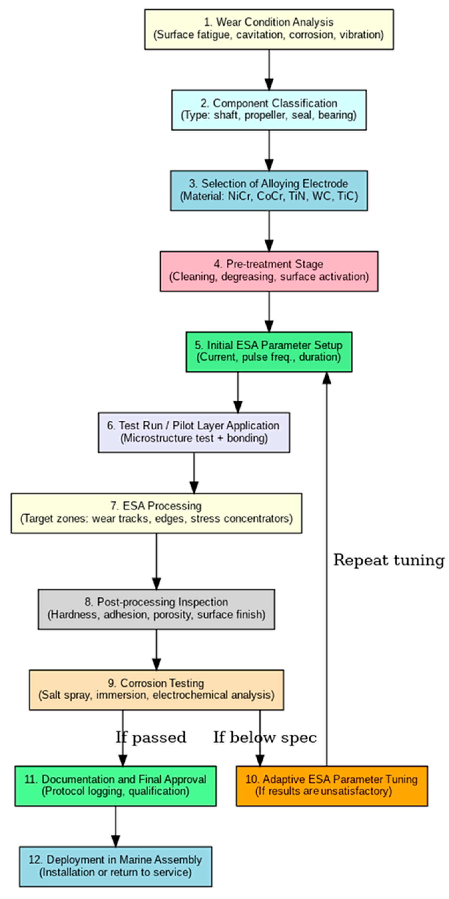 Jmse 13 01624 g004 Jmse 13 01624 g004