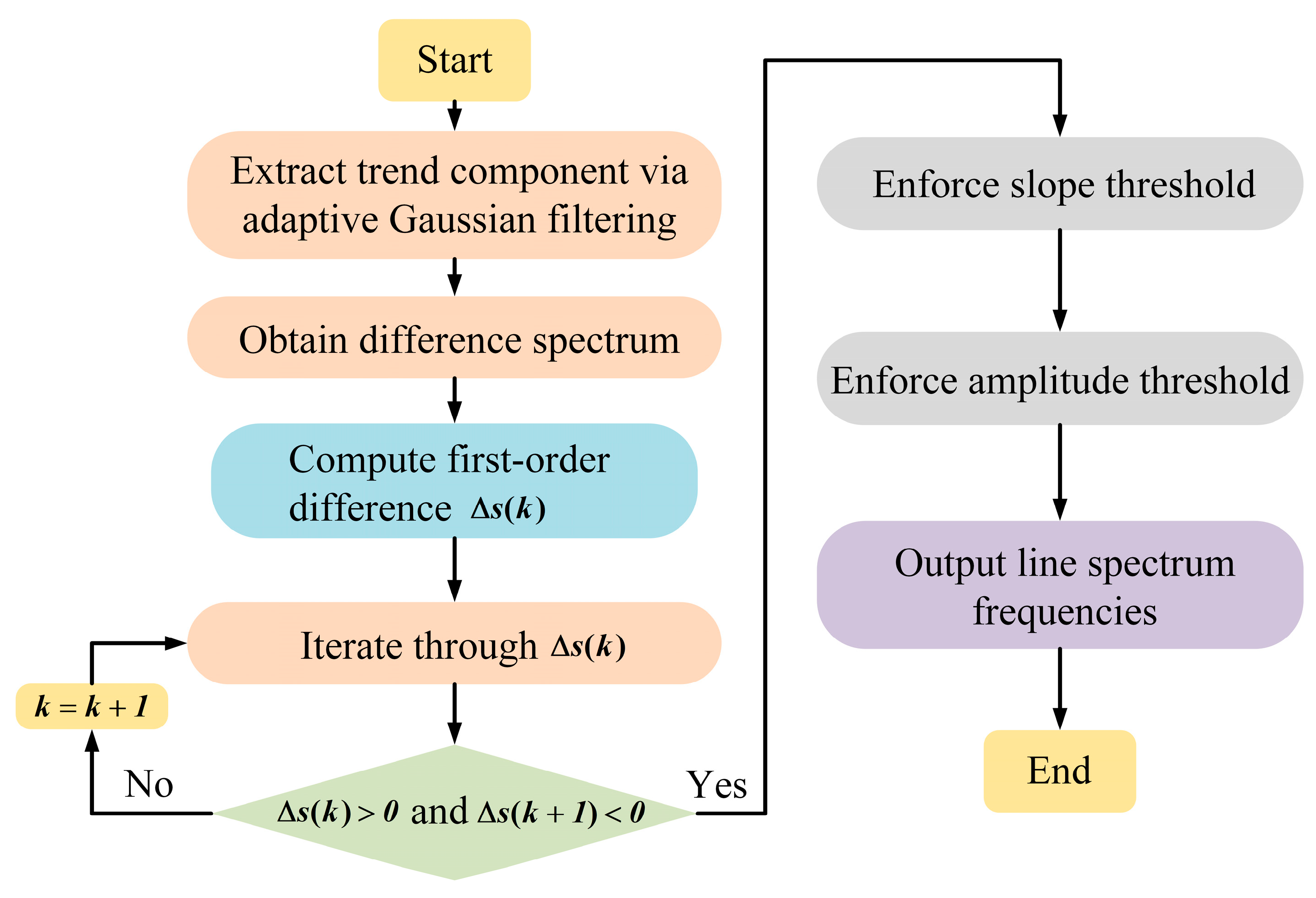 Jmse 13 01628 g003 Jmse 13 01628 g003