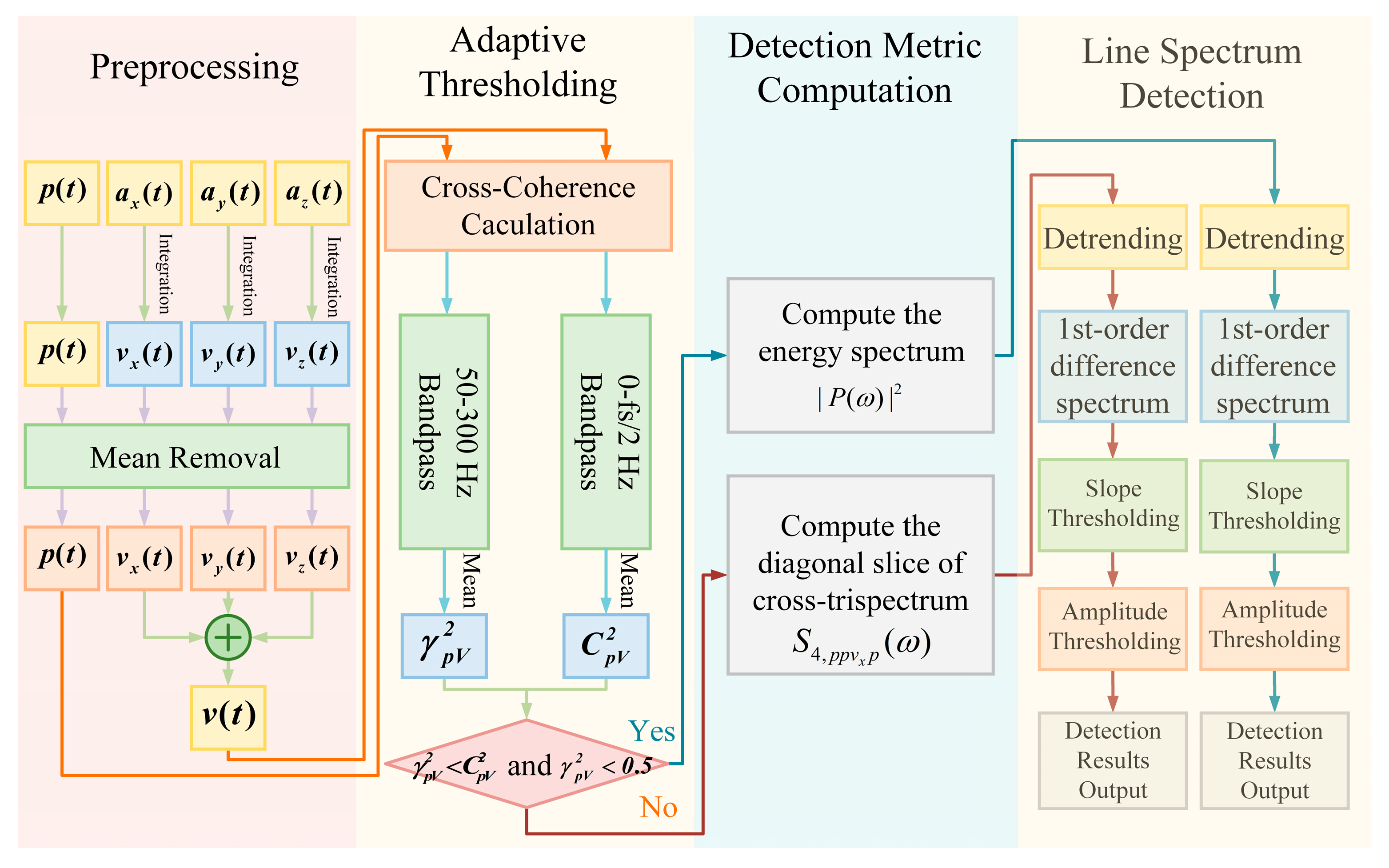 Jmse 13 01628 g005 Jmse 13 01628 g005