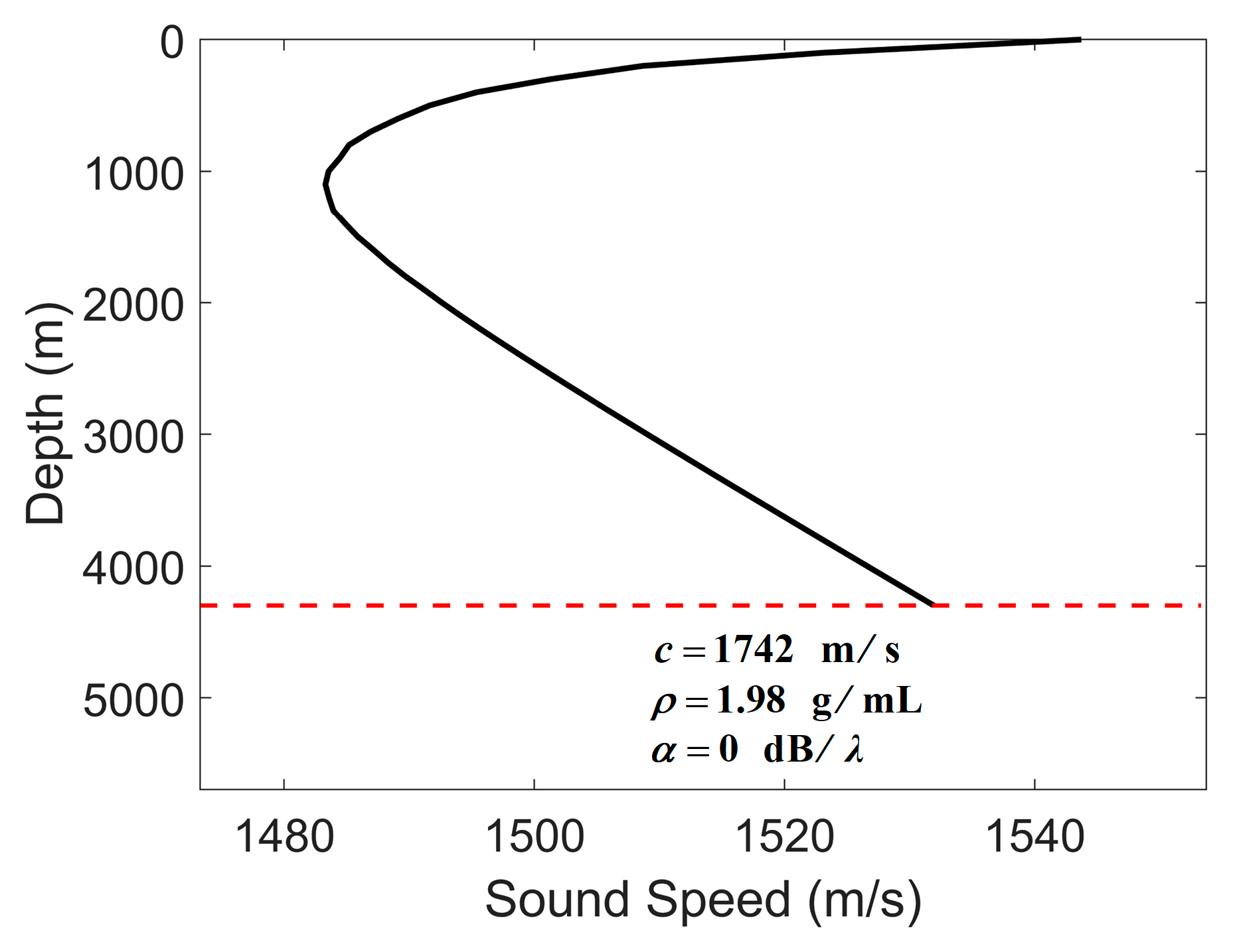 Jmse 13 01628 g006 Jmse 13 01628 g006