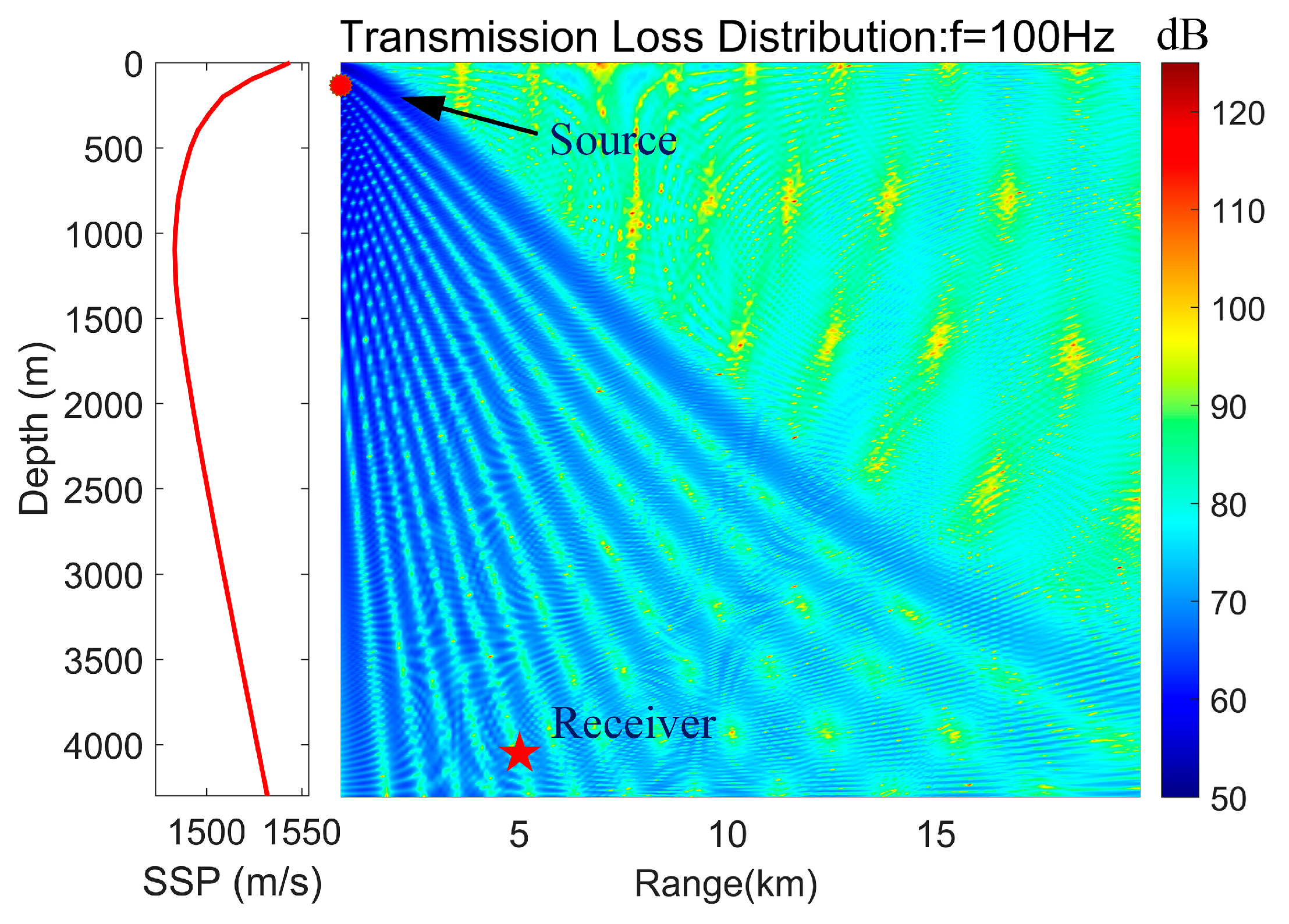 Jmse 13 01628 g007 Jmse 13 01628 g007