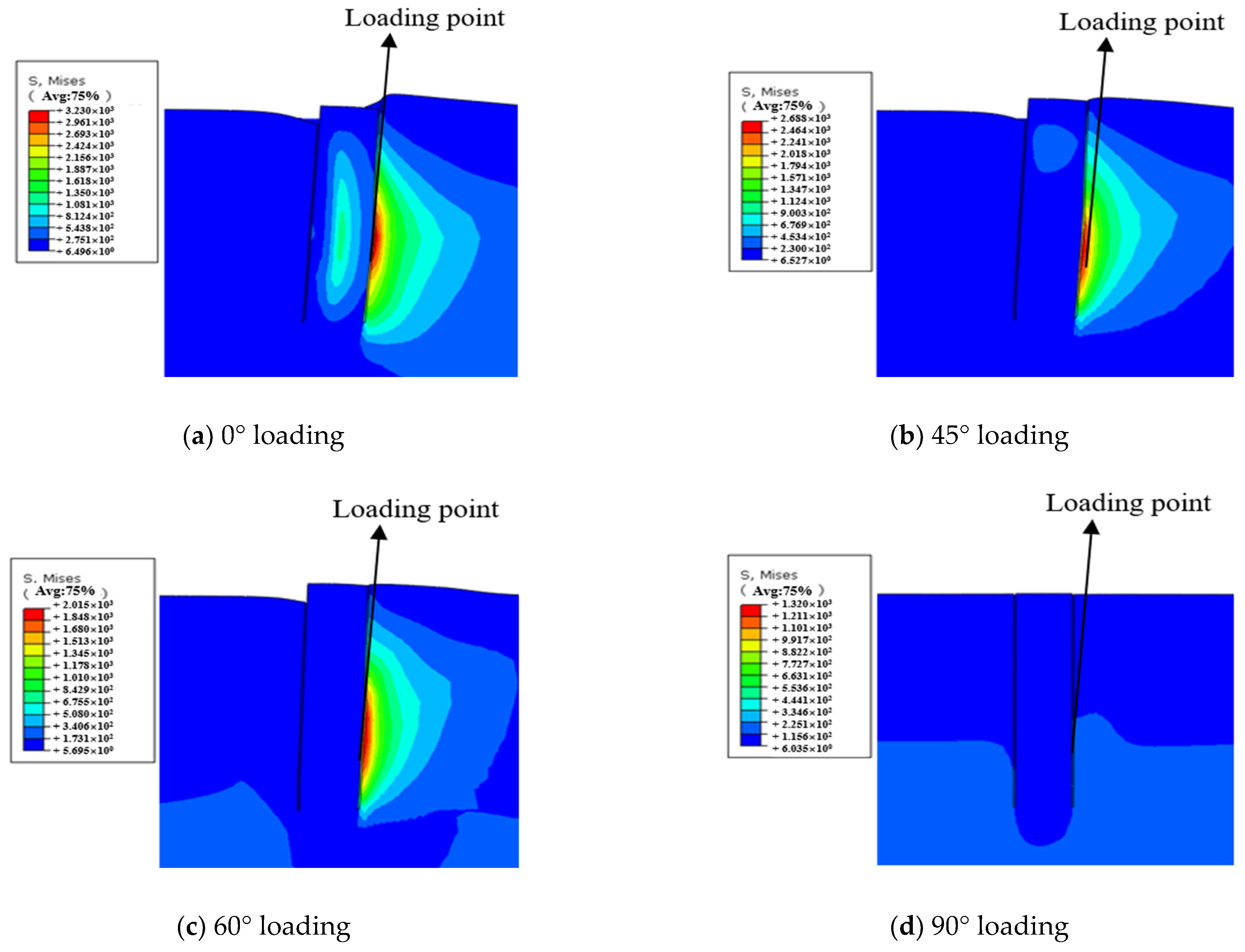 Jmse 13 01631 g006 Jmse 13 01631 g006