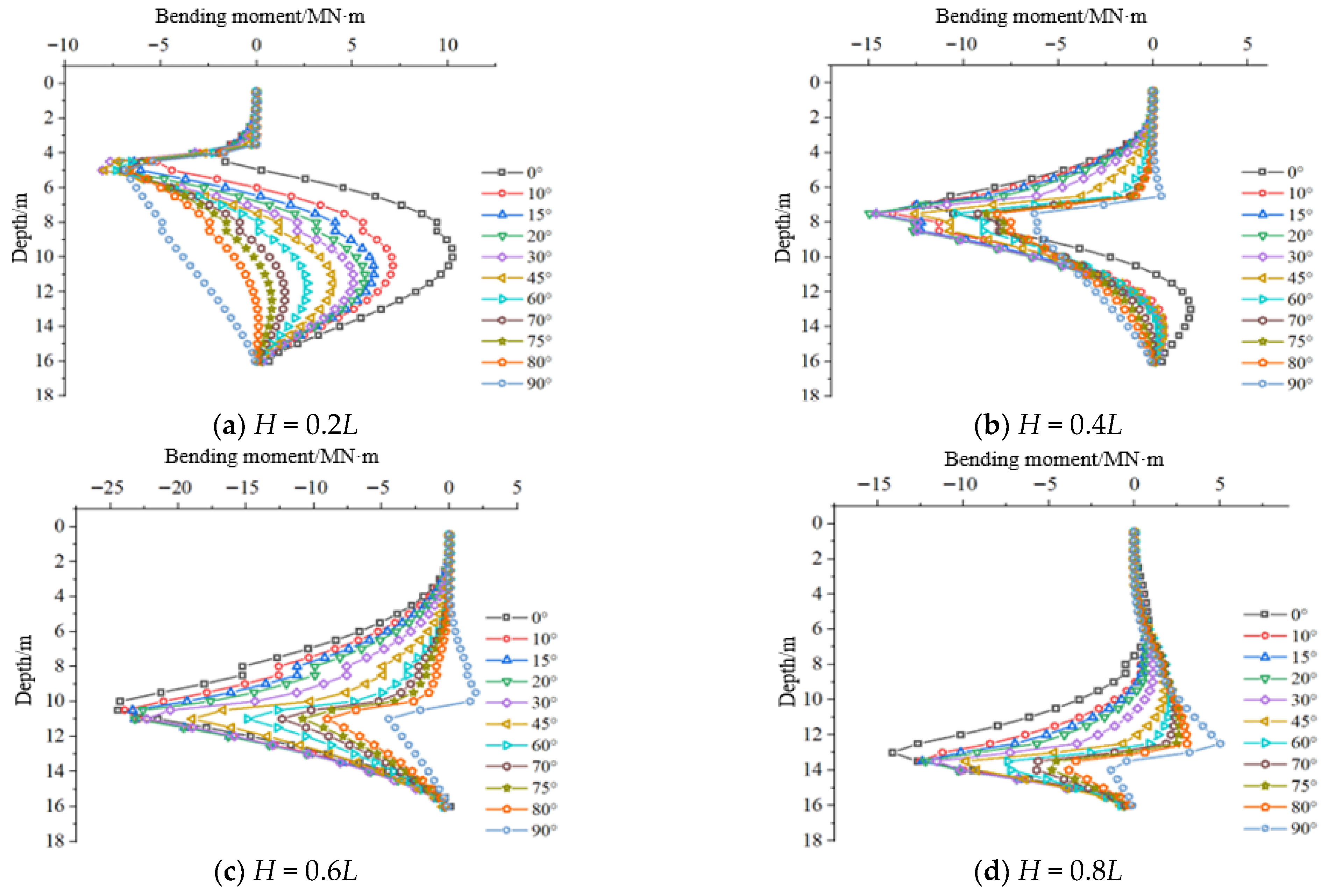 Jmse 13 01631 g008 Jmse 13 01631 g008