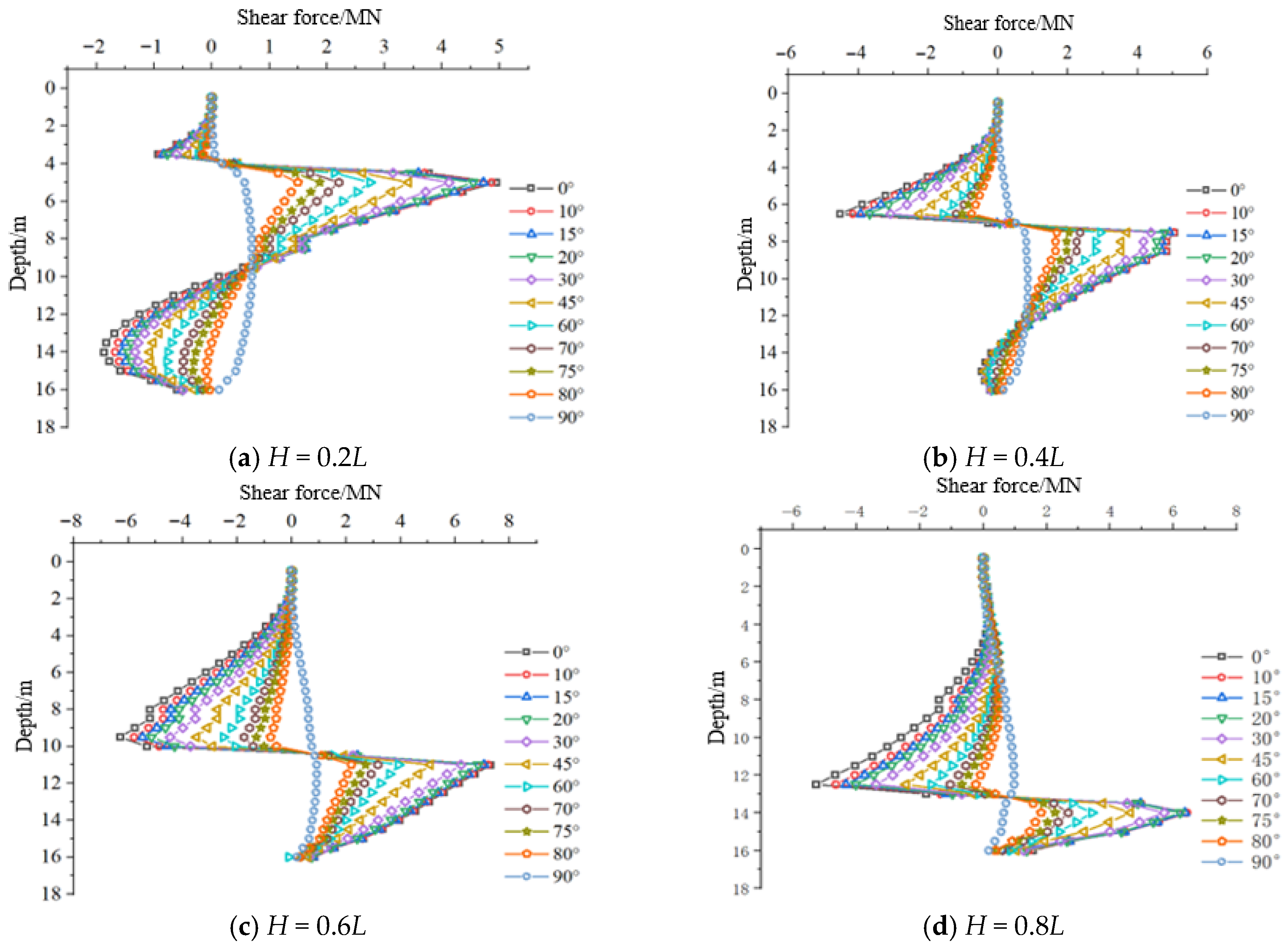 Jmse 13 01631 g009 Jmse 13 01631 g009