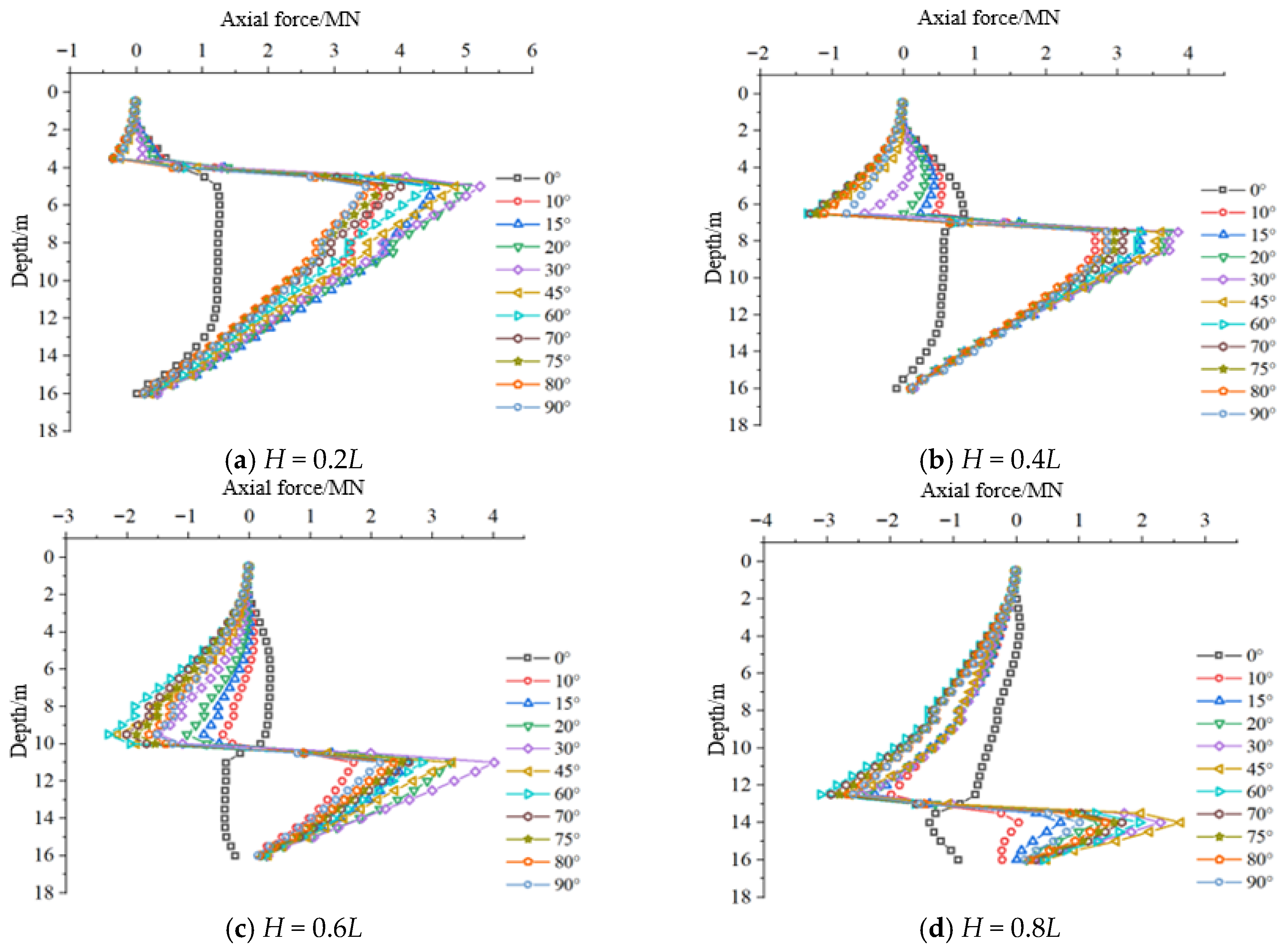 Jmse 13 01631 g010 Jmse 13 01631 g010