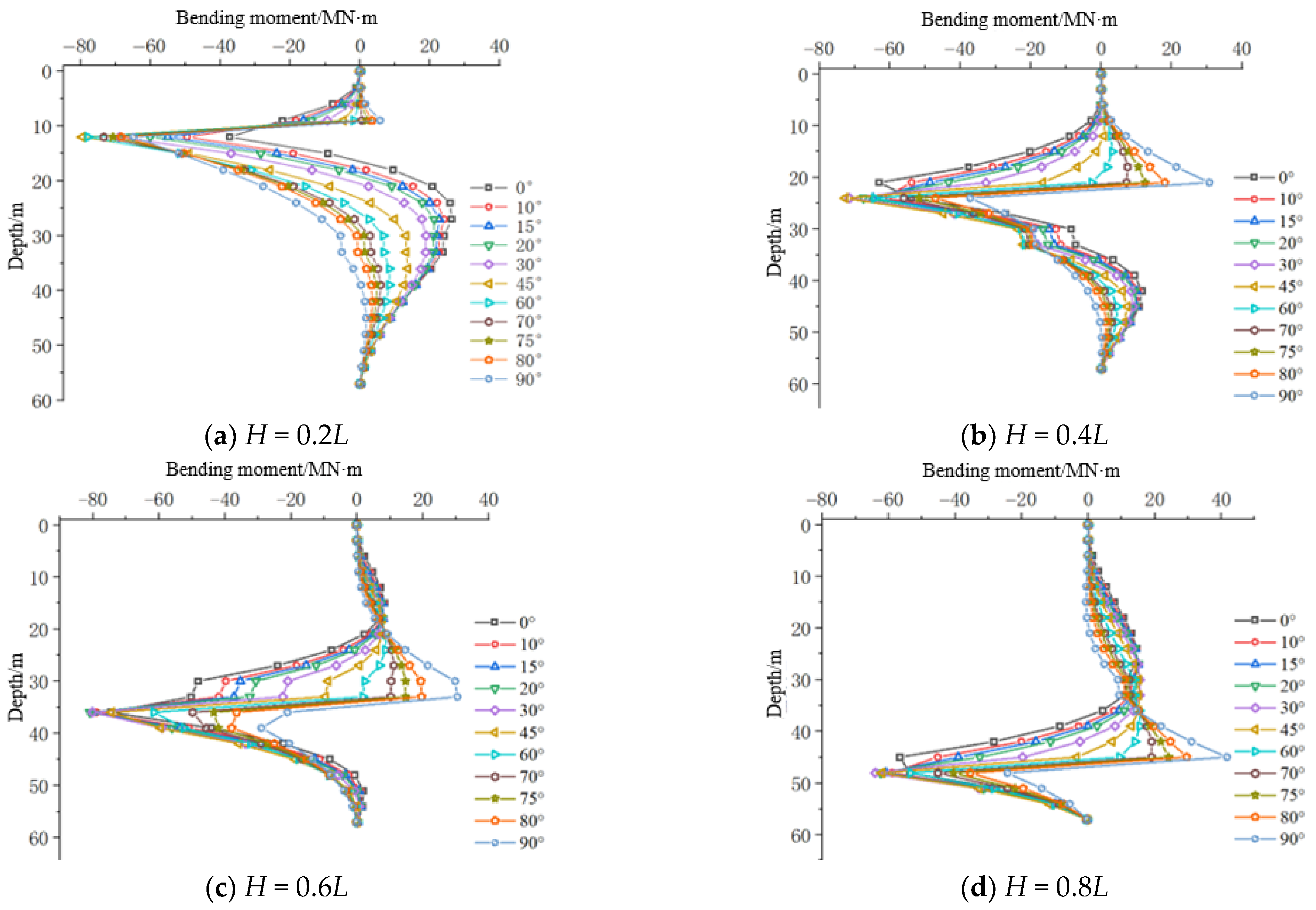 Jmse 13 01631 g014 Jmse 13 01631 g014