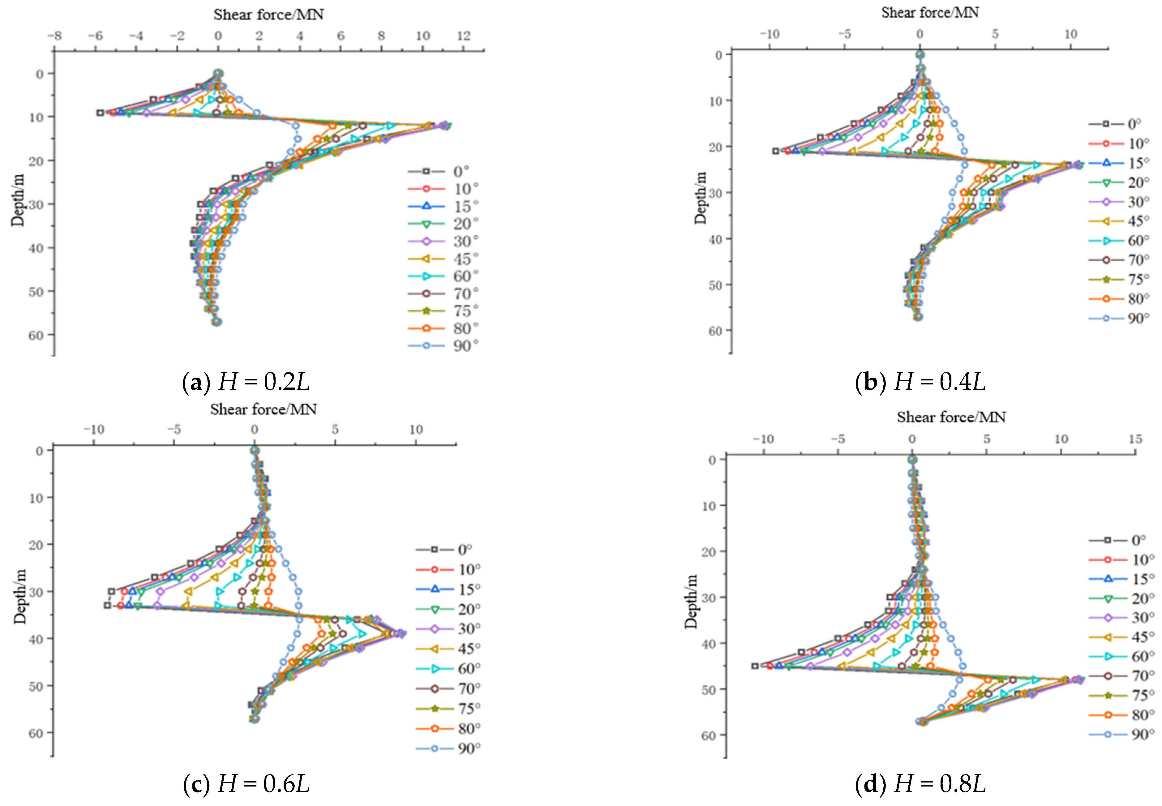 Jmse 13 01631 g015 Jmse 13 01631 g015