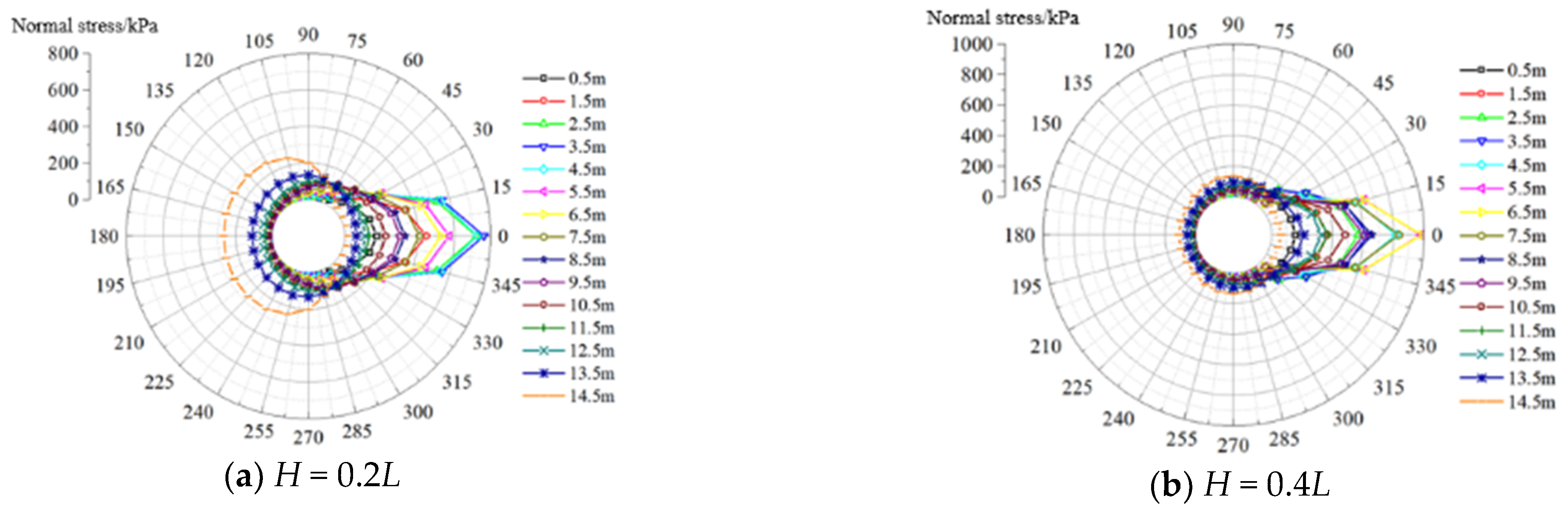 Jmse 13 01631 g017a Jmse 13 01631 g017a
