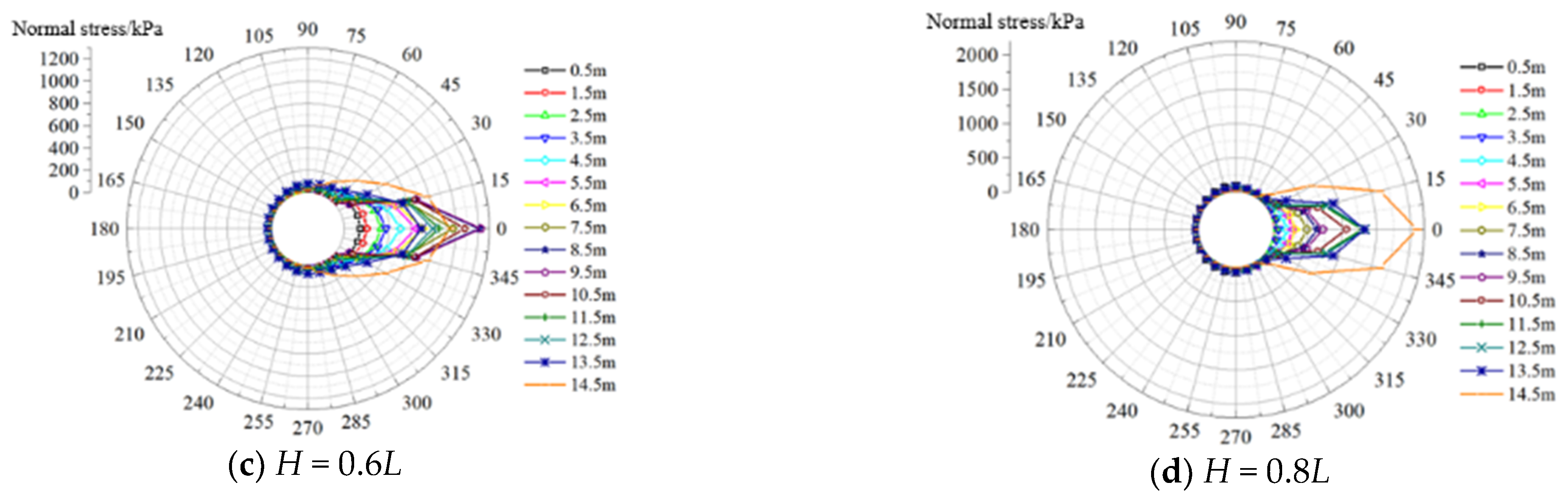 Jmse 13 01631 g017b Jmse 13 01631 g017b