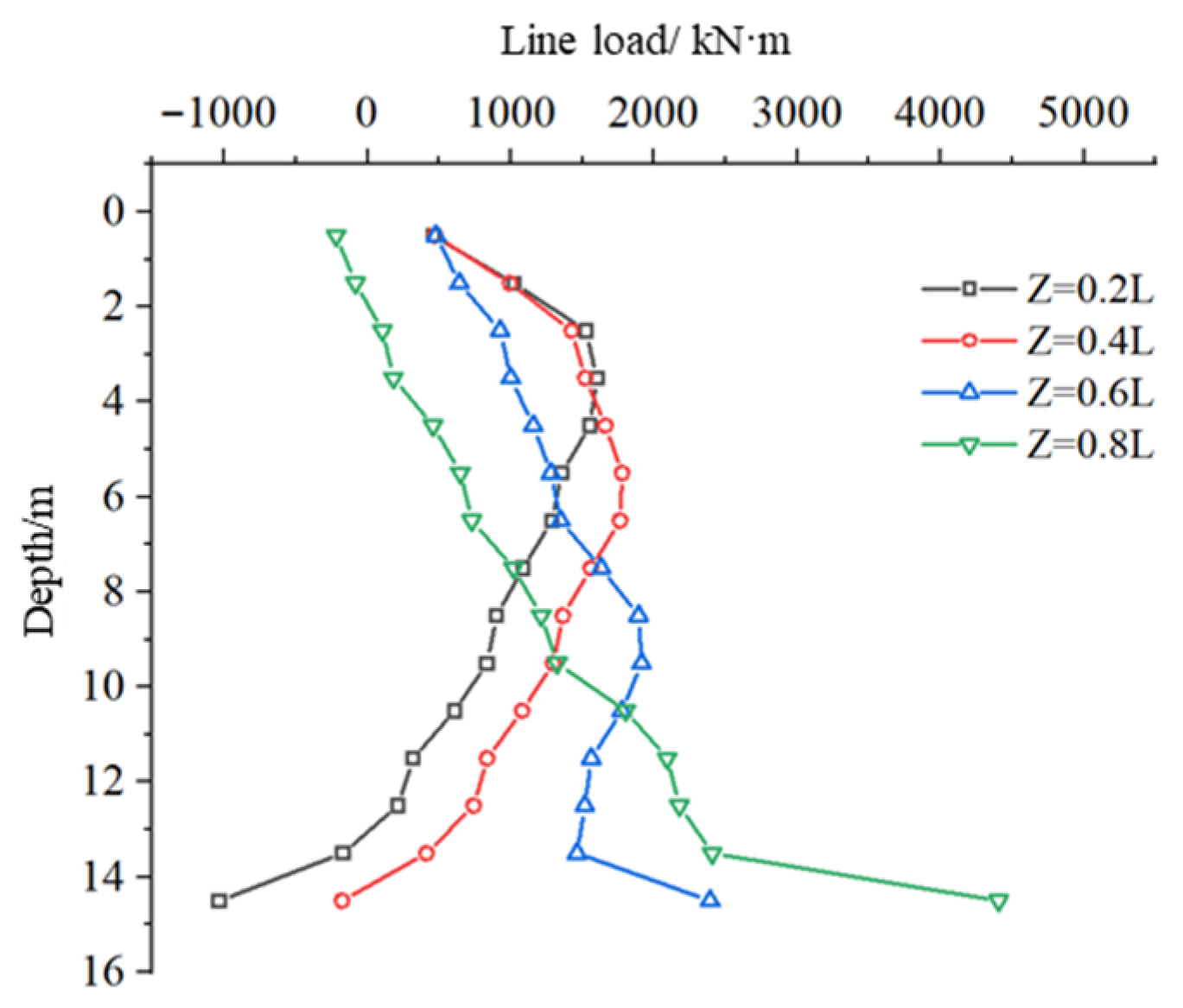 Jmse 13 01631 g018 Jmse 13 01631 g018