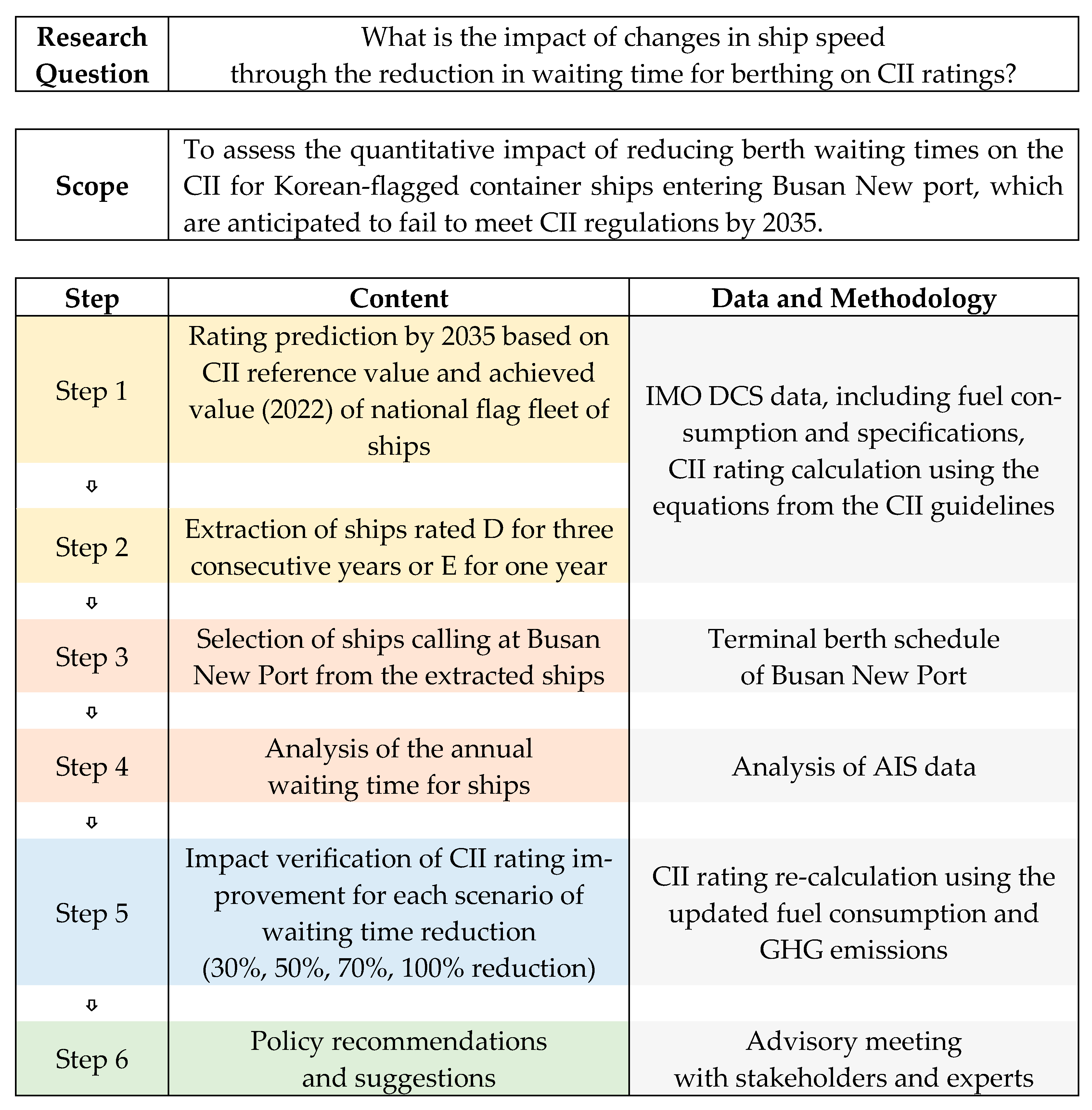 Jmse 13 01634 g001 Jmse 13 01634 g001