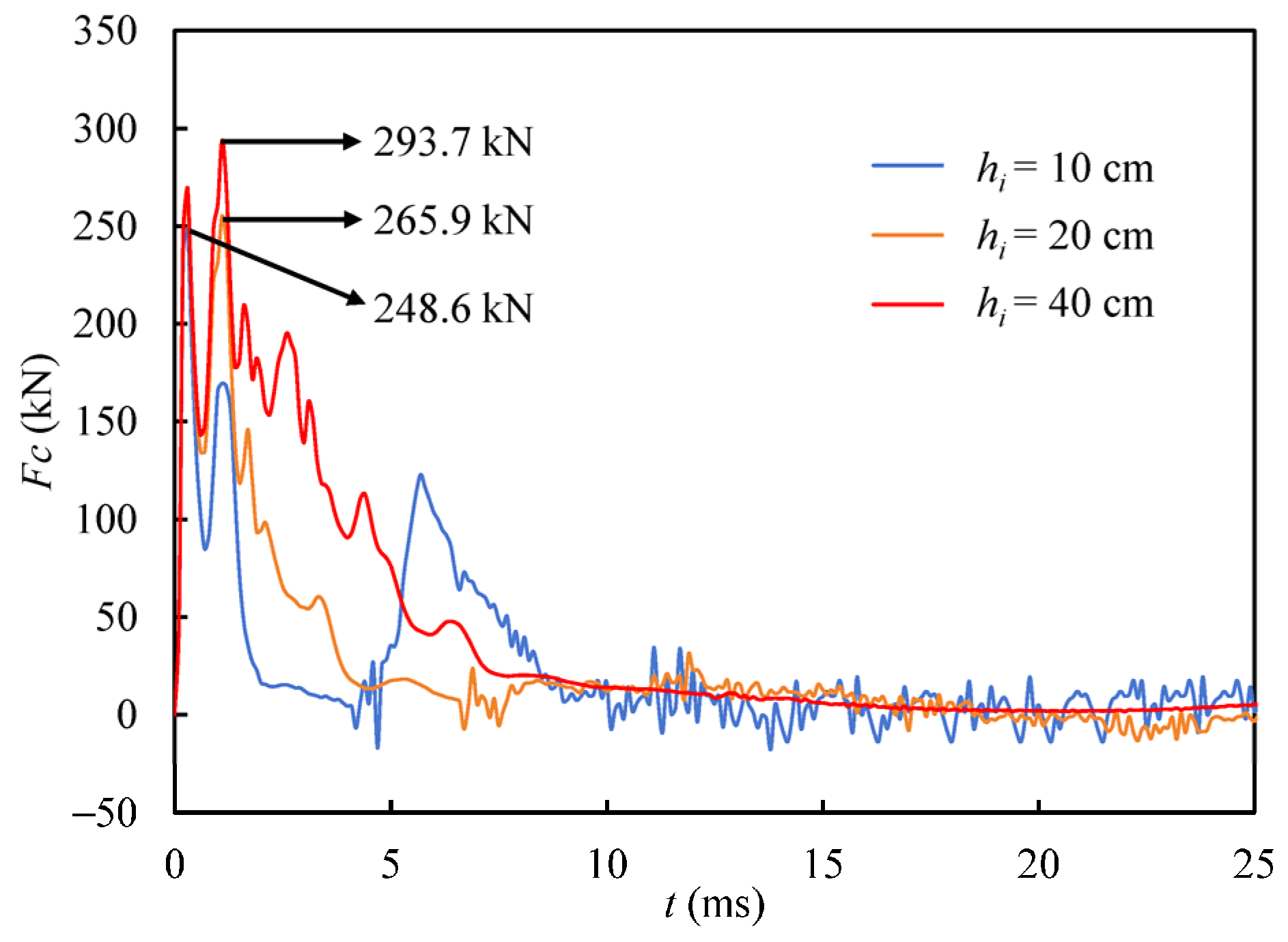 Jmse 13 01637 g013 Jmse 13 01637 g013