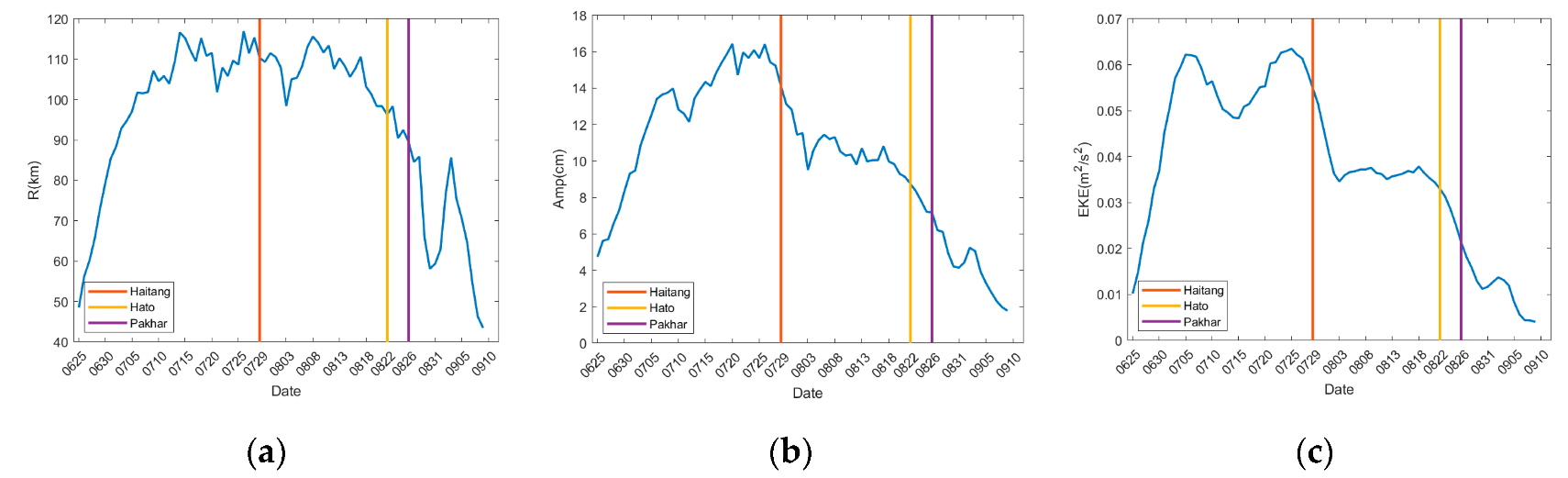 Jmse 13 01646 g003 Jmse 13 01646 g003