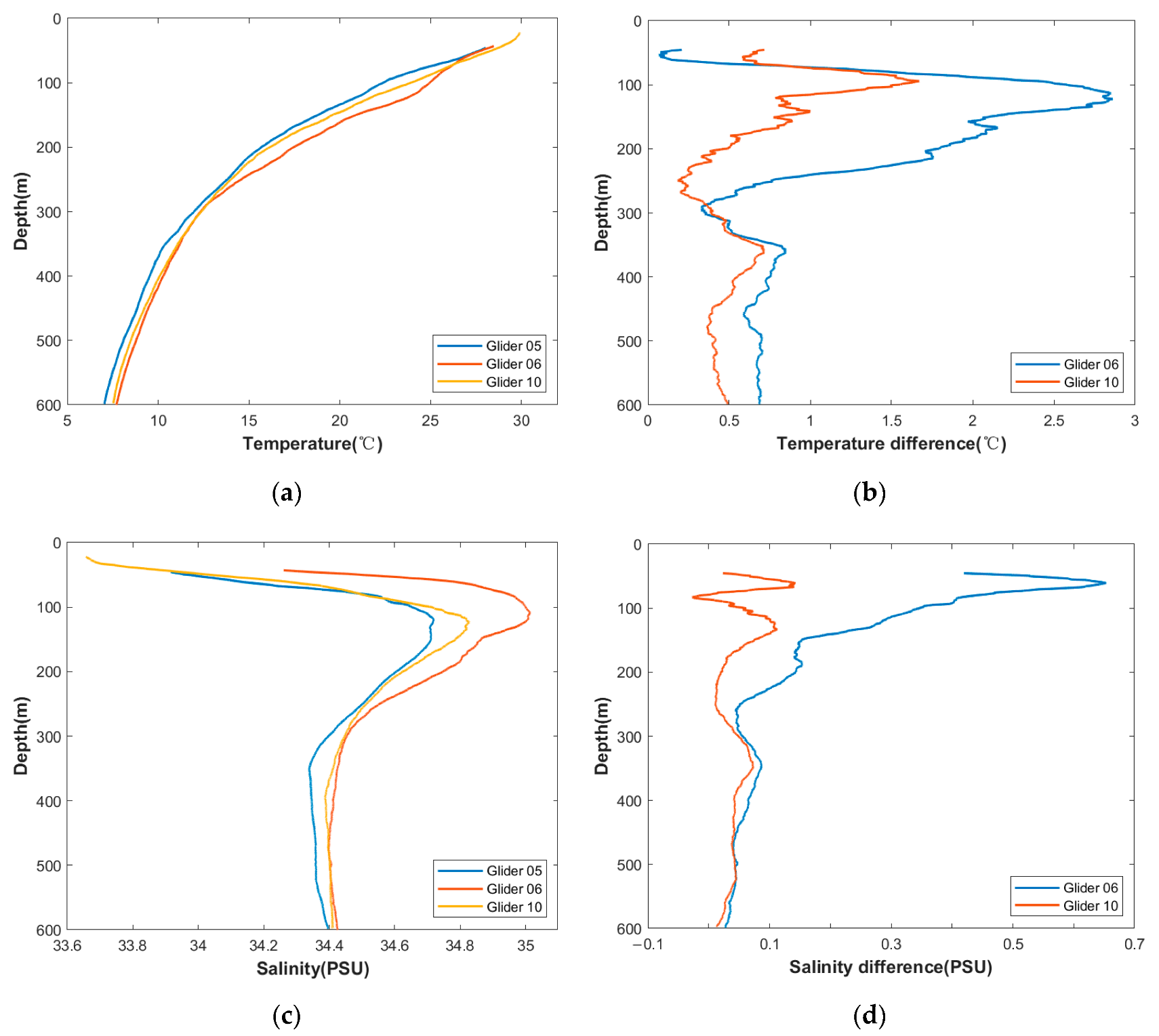 Jmse 13 01646 g007 Jmse 13 01646 g007
