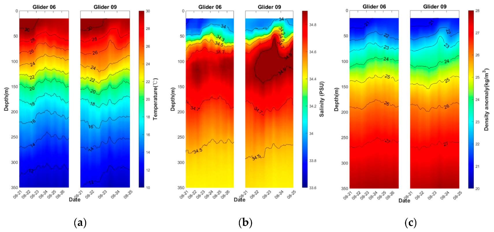 Jmse 13 01646 g009 Jmse 13 01646 g009