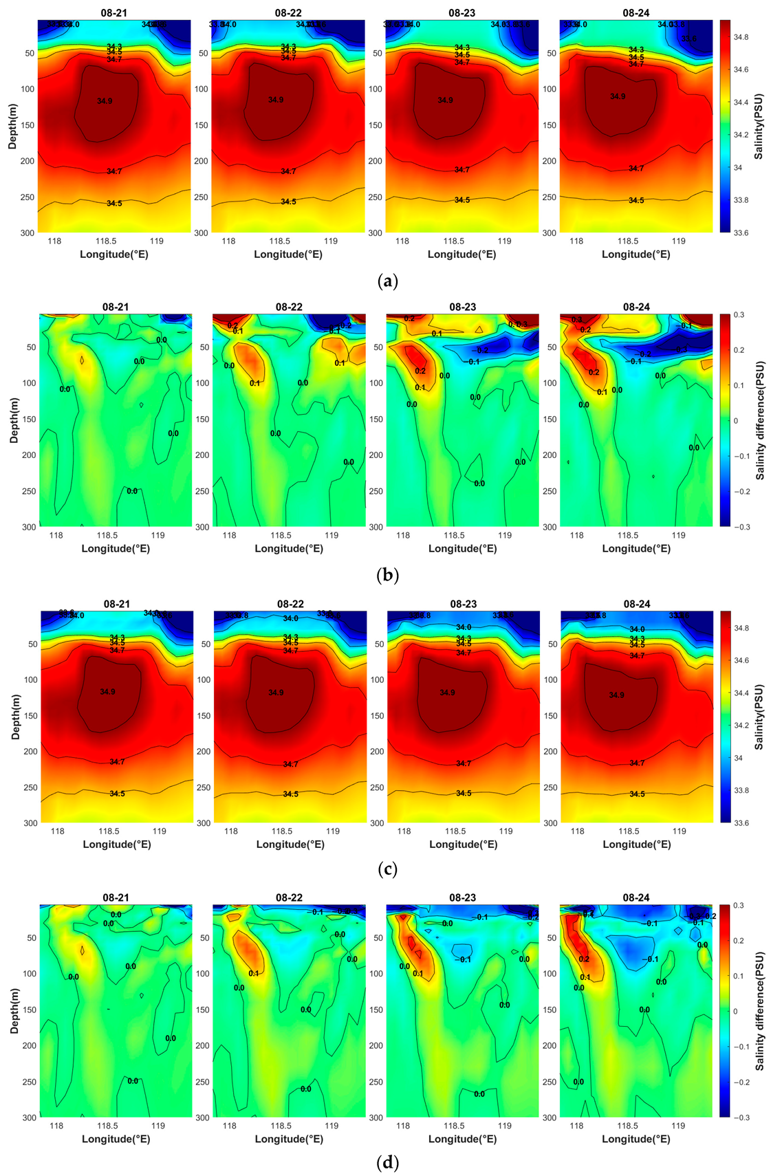 Jmse 13 01646 g015 Jmse 13 01646 g015
