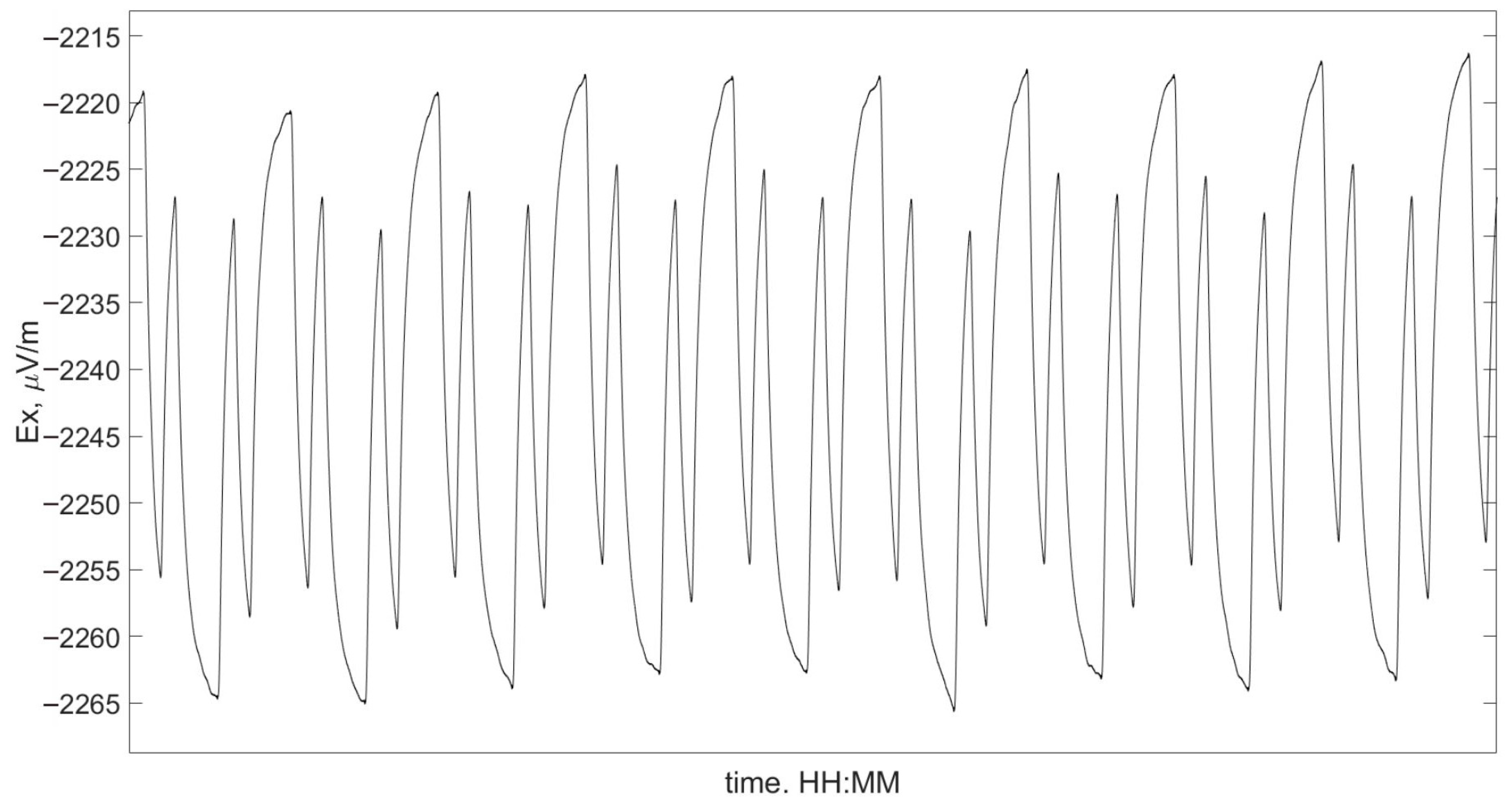 Jmse 13 01665 g005 Jmse 13 01665 g005