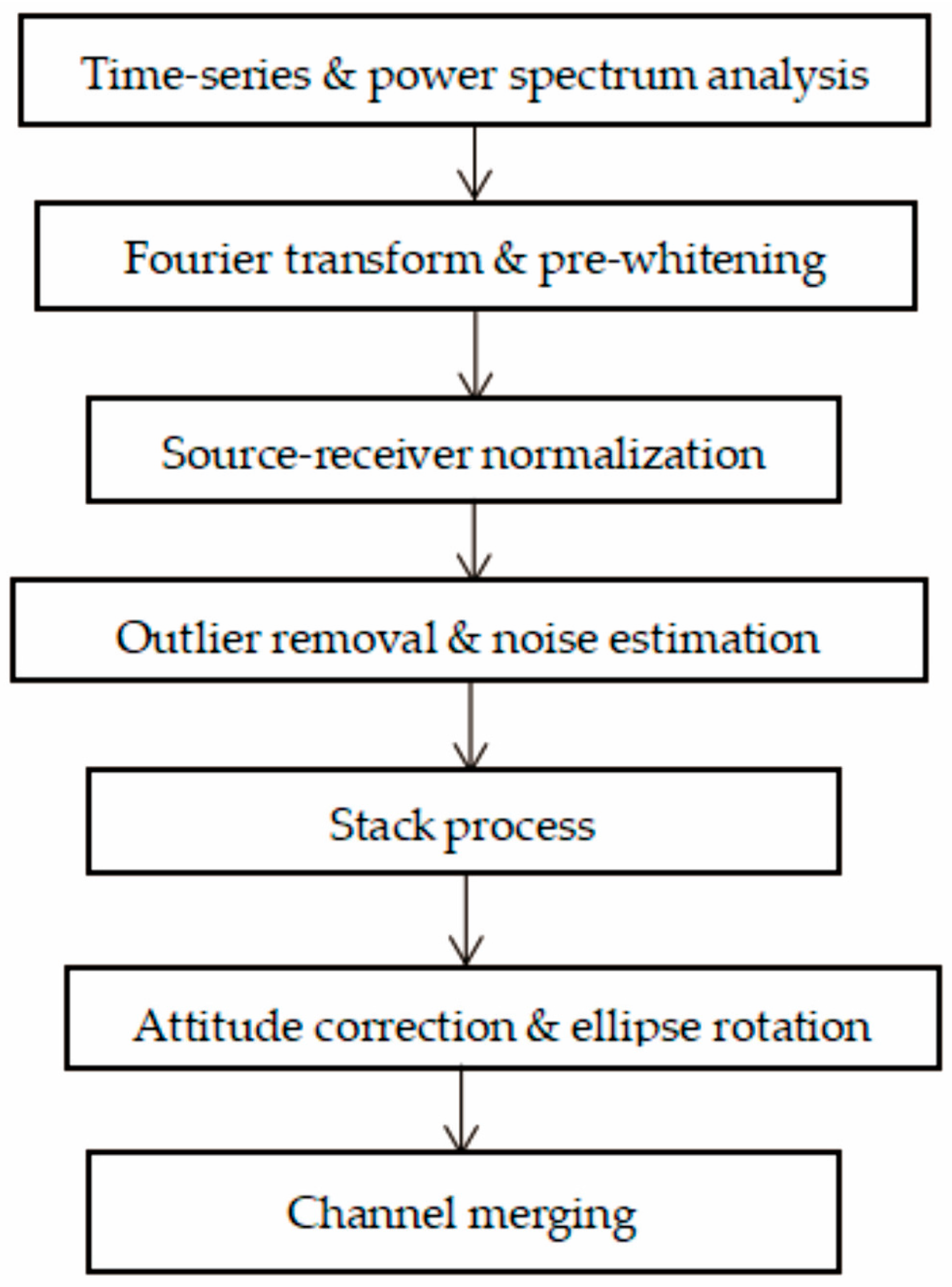 Jmse 13 01665 g006 Jmse 13 01665 g006