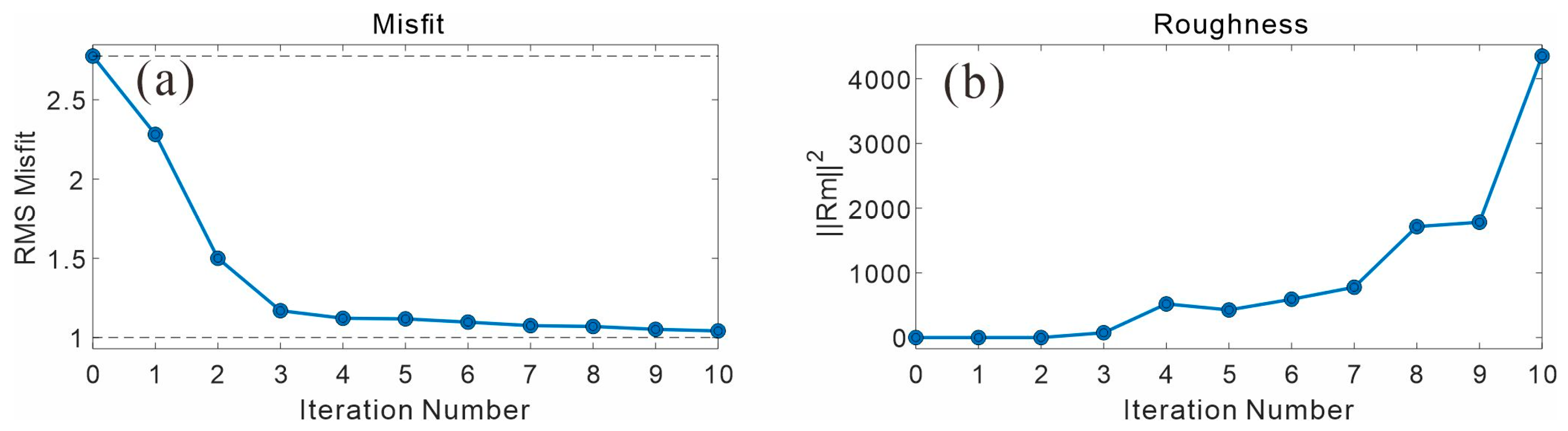 Jmse 13 01665 g010 Jmse 13 01665 g010