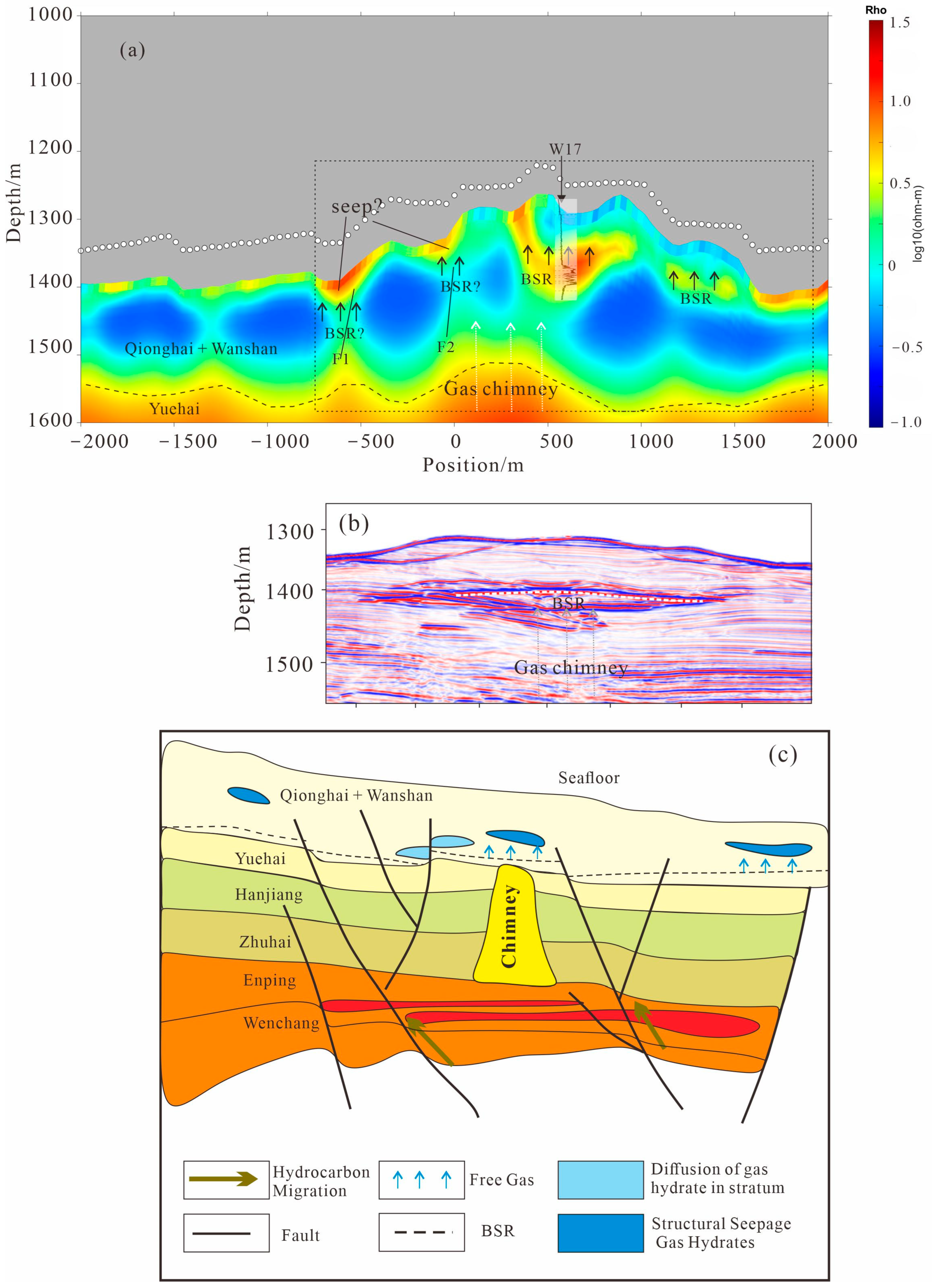 Jmse 13 01665 g011 Jmse 13 01665 g011