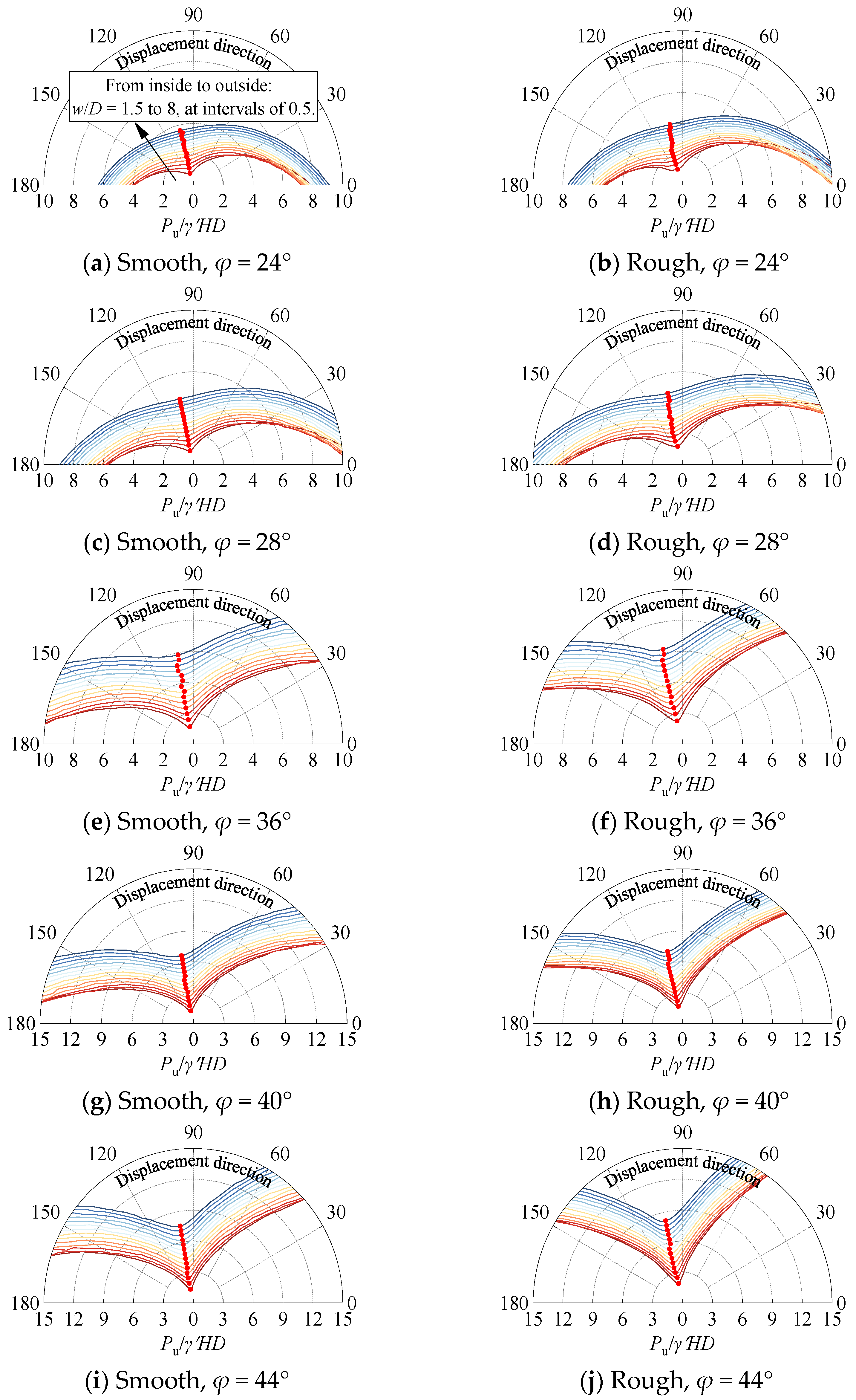 Jmse 13 01669 g005 Jmse 13 01669 g005