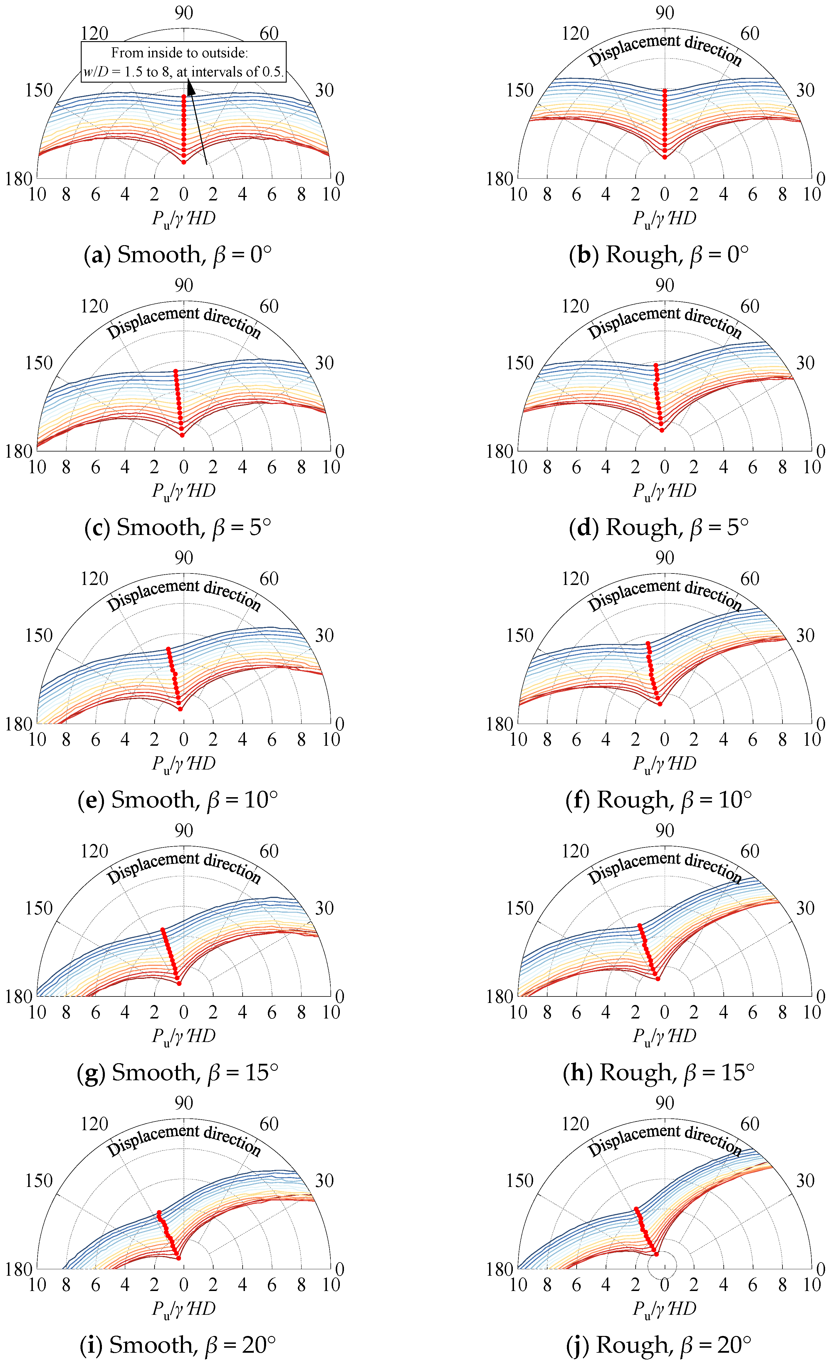 Jmse 13 01669 g008 Jmse 13 01669 g008
