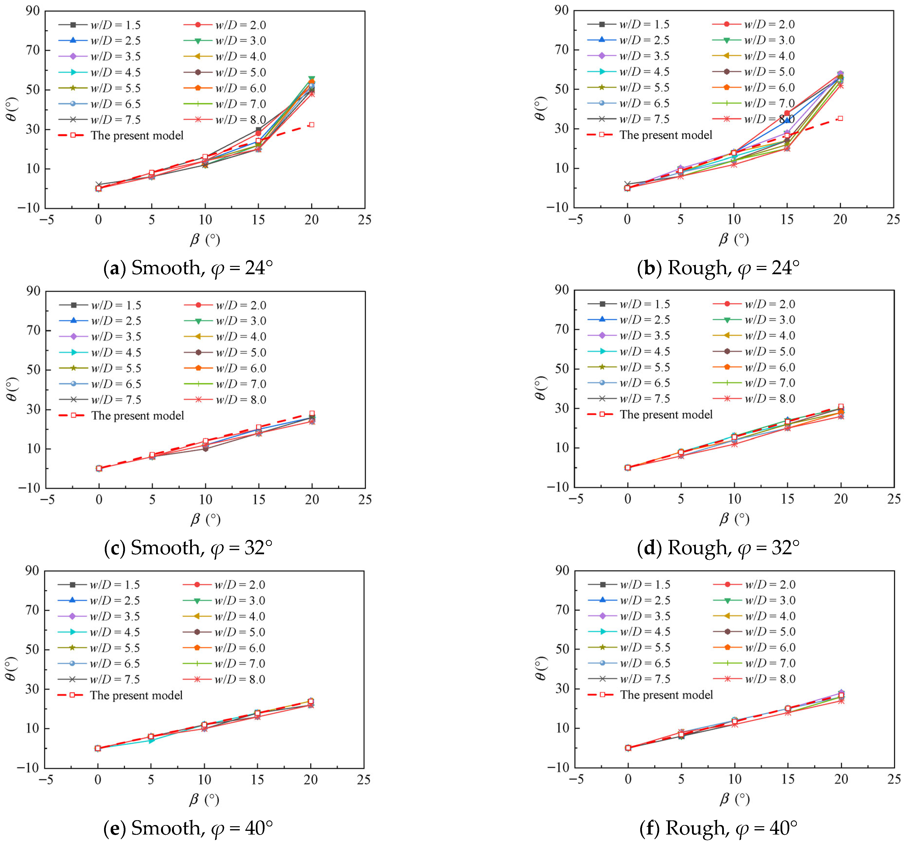 Jmse 13 01669 g010 Jmse 13 01669 g010