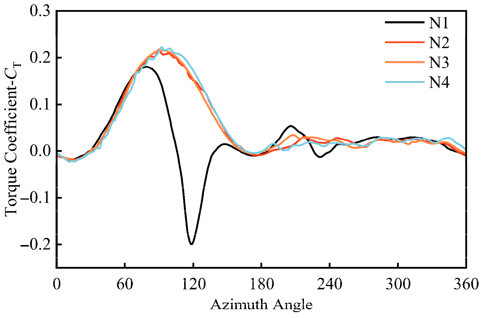 Jmse 13 01674 g004 Jmse 13 01674 g004