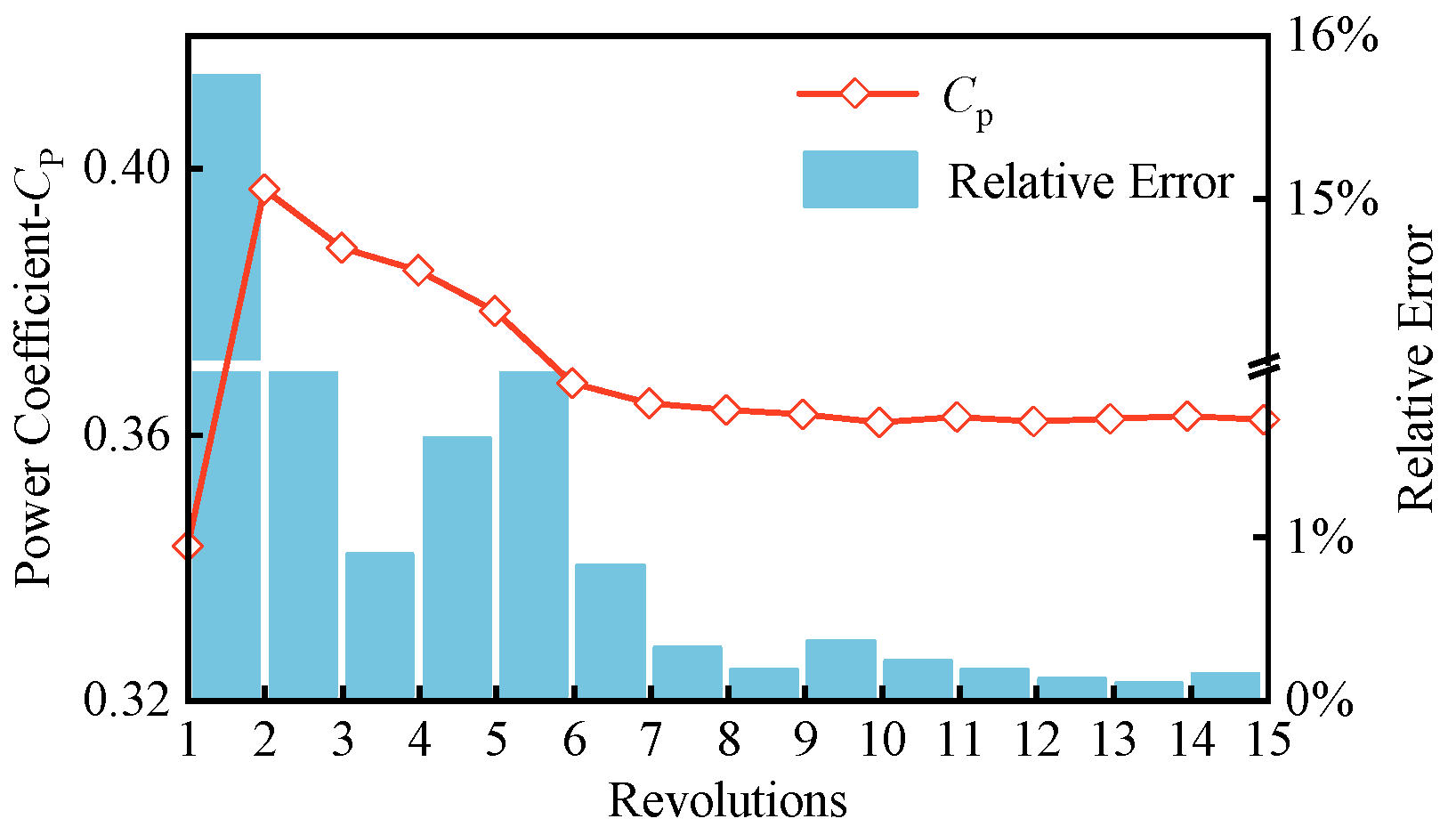Jmse 13 01674 g006 Jmse 13 01674 g006