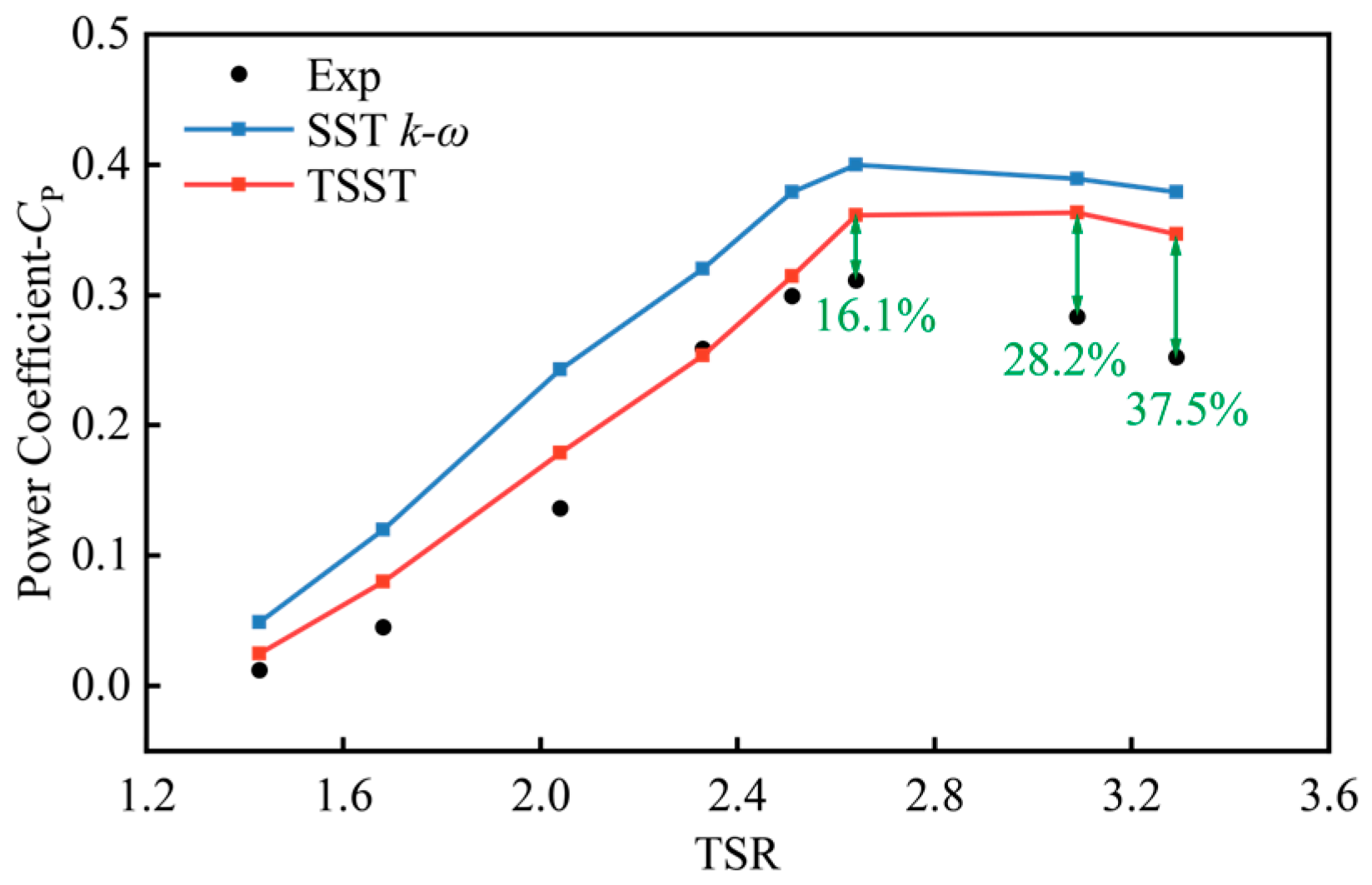 Jmse 13 01674 g007 Jmse 13 01674 g007