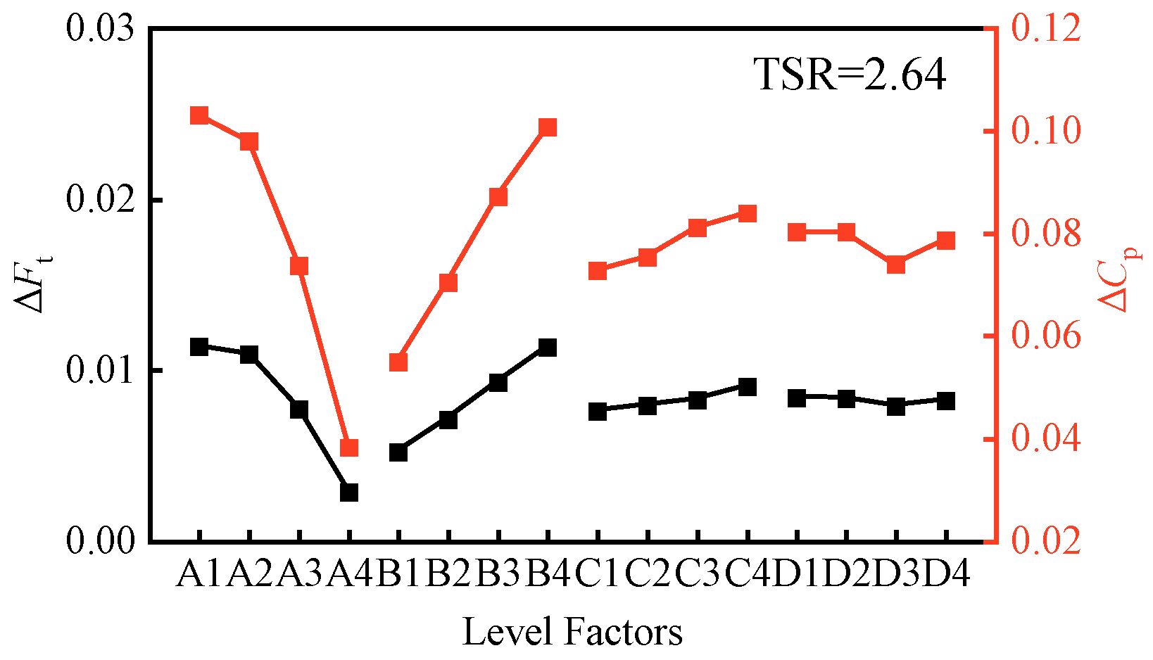 Jmse 13 01674 g008 Jmse 13 01674 g008