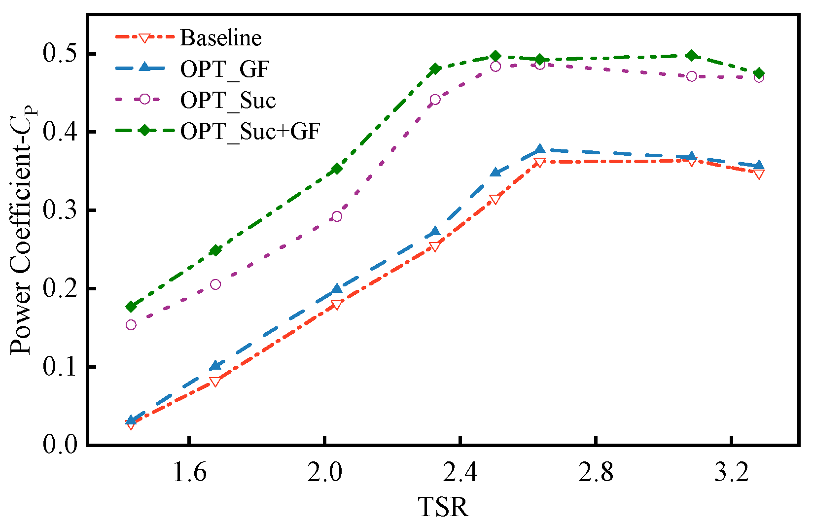 Jmse 13 01674 g010 Jmse 13 01674 g010