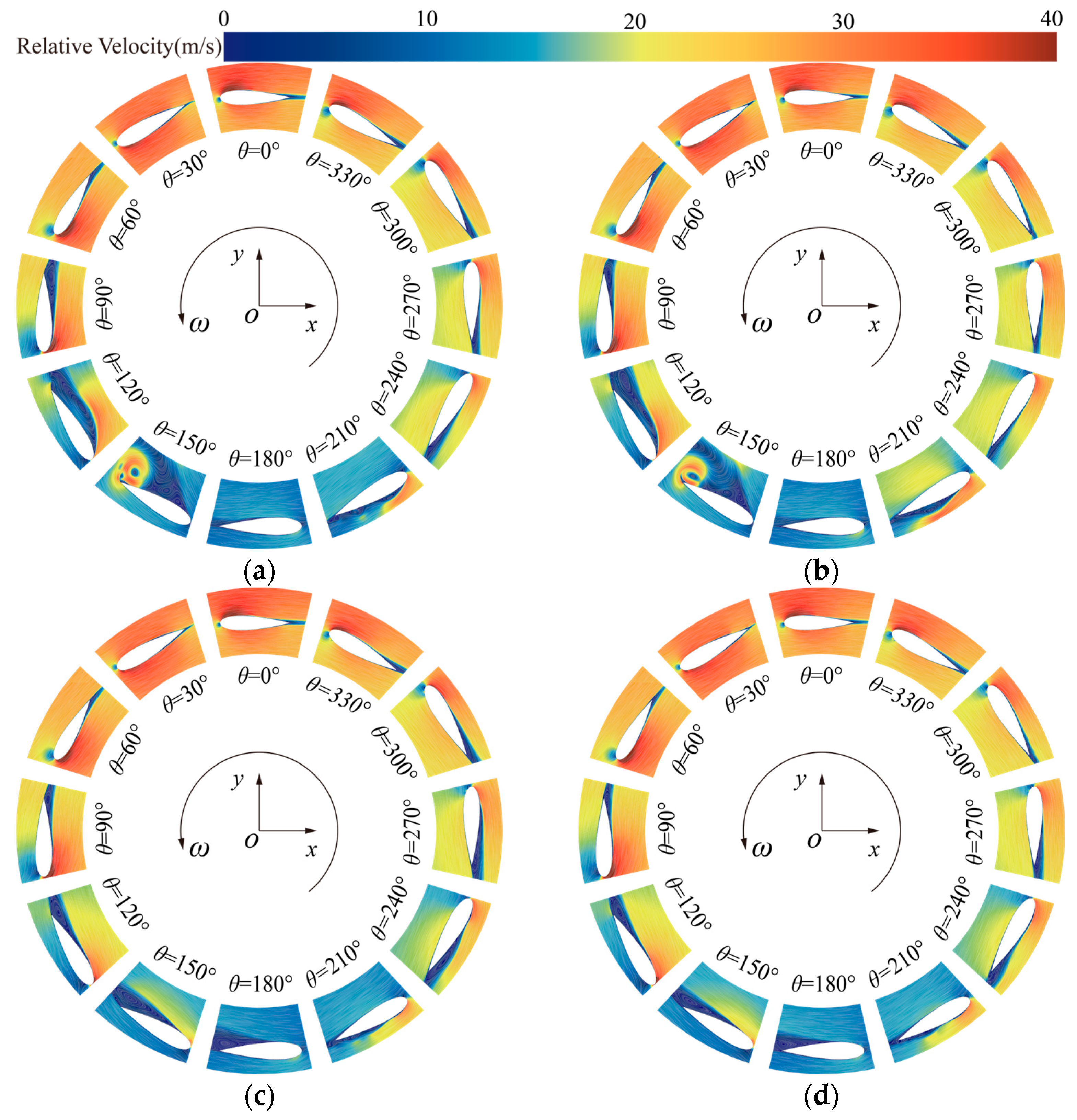 Jmse 13 01674 g015 Jmse 13 01674 g015