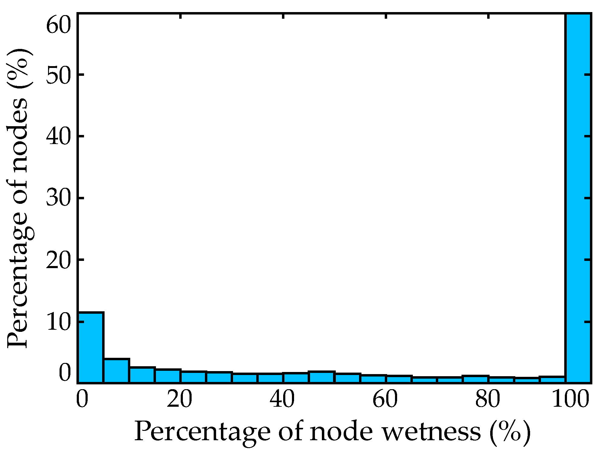 Jmse 13 01678 g002 Jmse 13 01678 g002