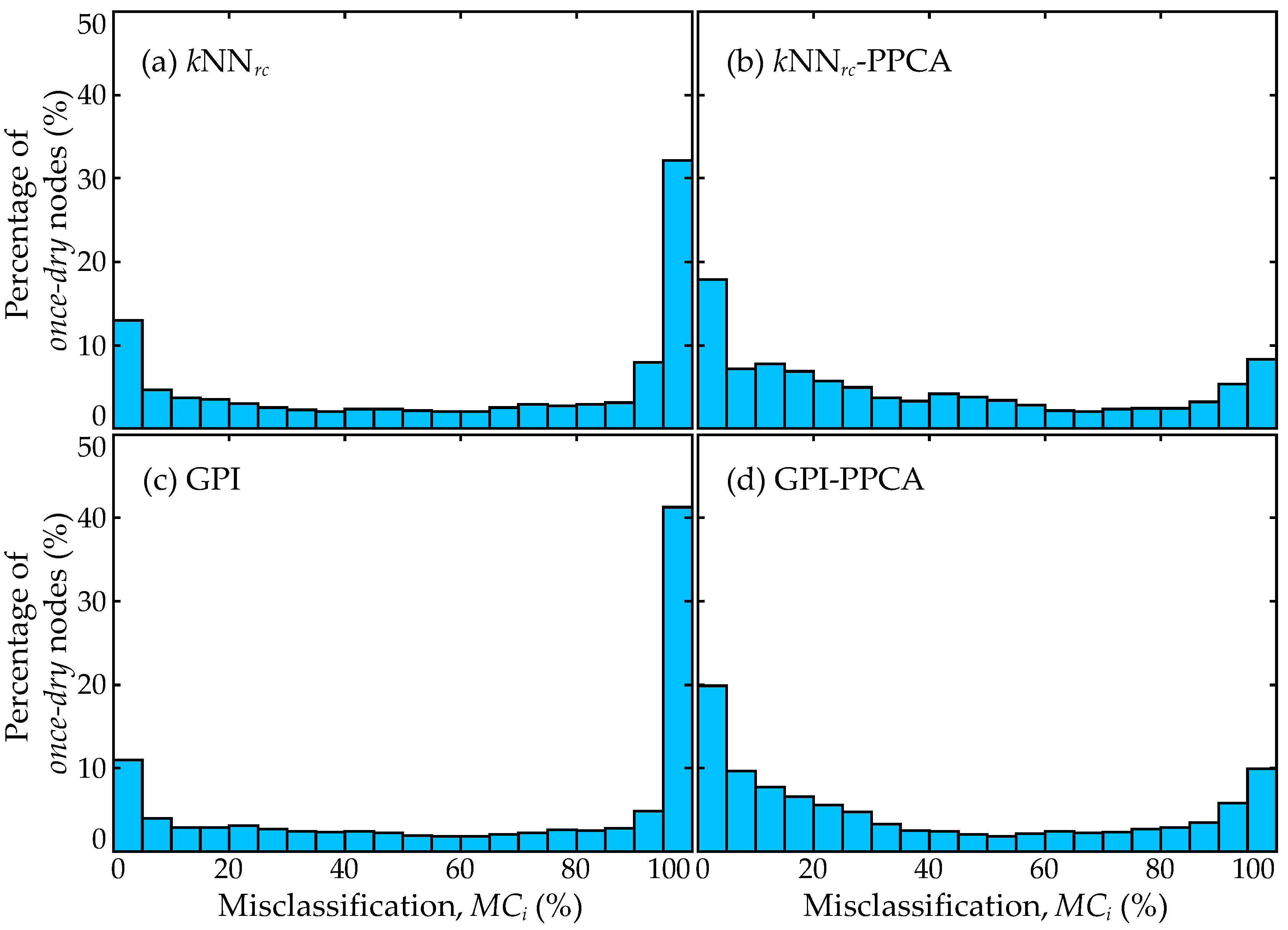 Jmse 13 01678 g006 Jmse 13 01678 g006