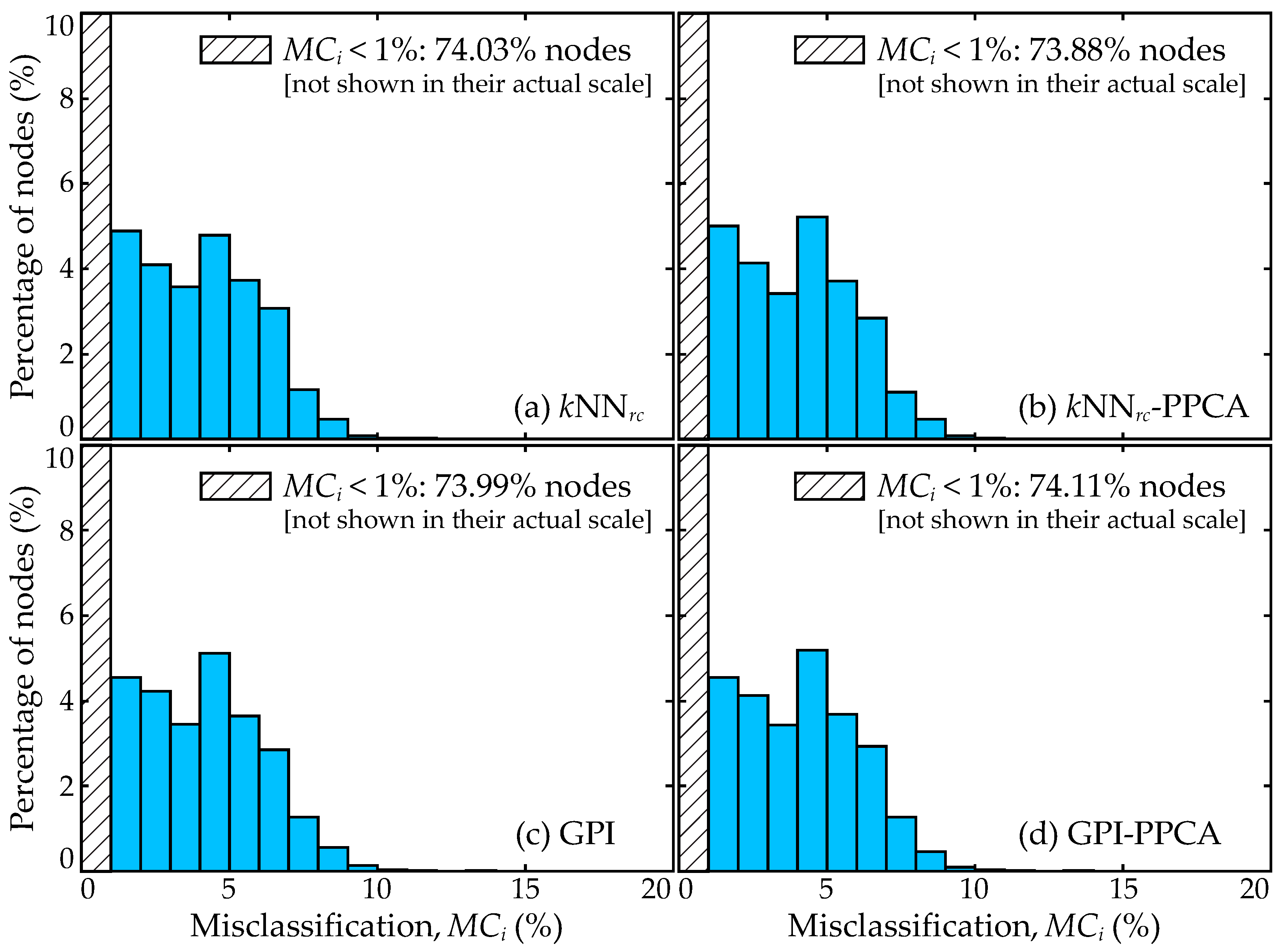 Jmse 13 01678 g010 Jmse 13 01678 g010