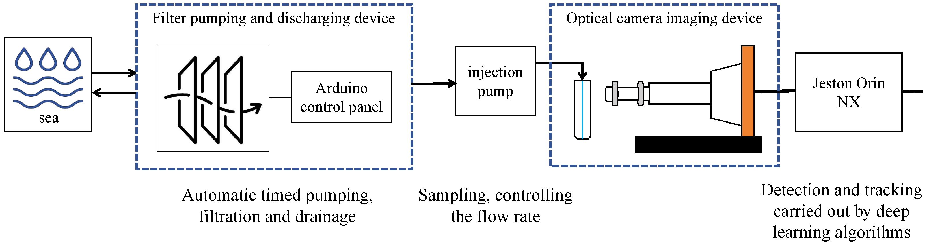 Jmse 13 01680 g002 Jmse 13 01680 g002