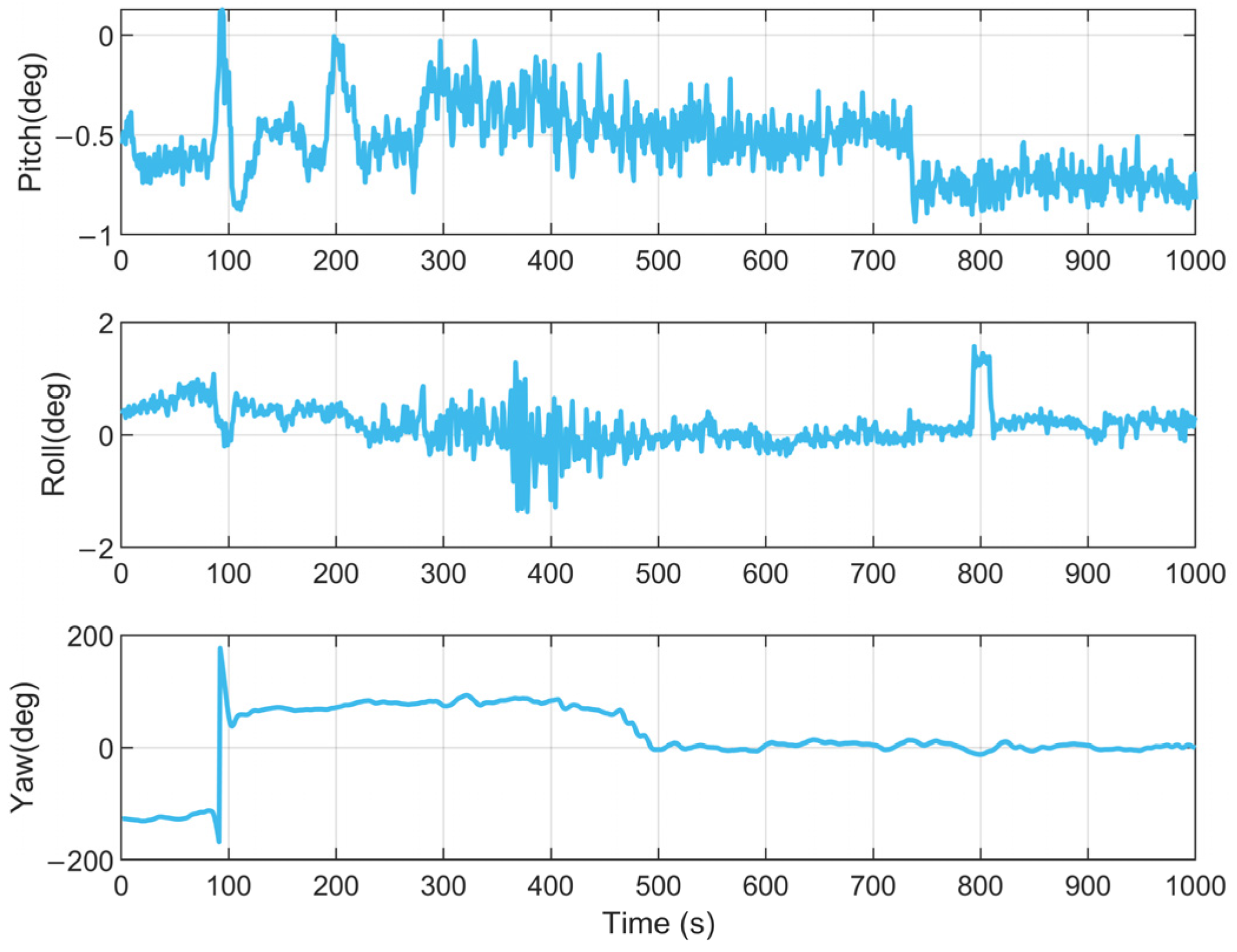 Jmse 13 01682 g002 Jmse 13 01682 g002